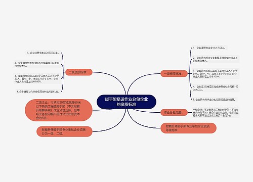 脚手架搭设作业分包企业的资质标准