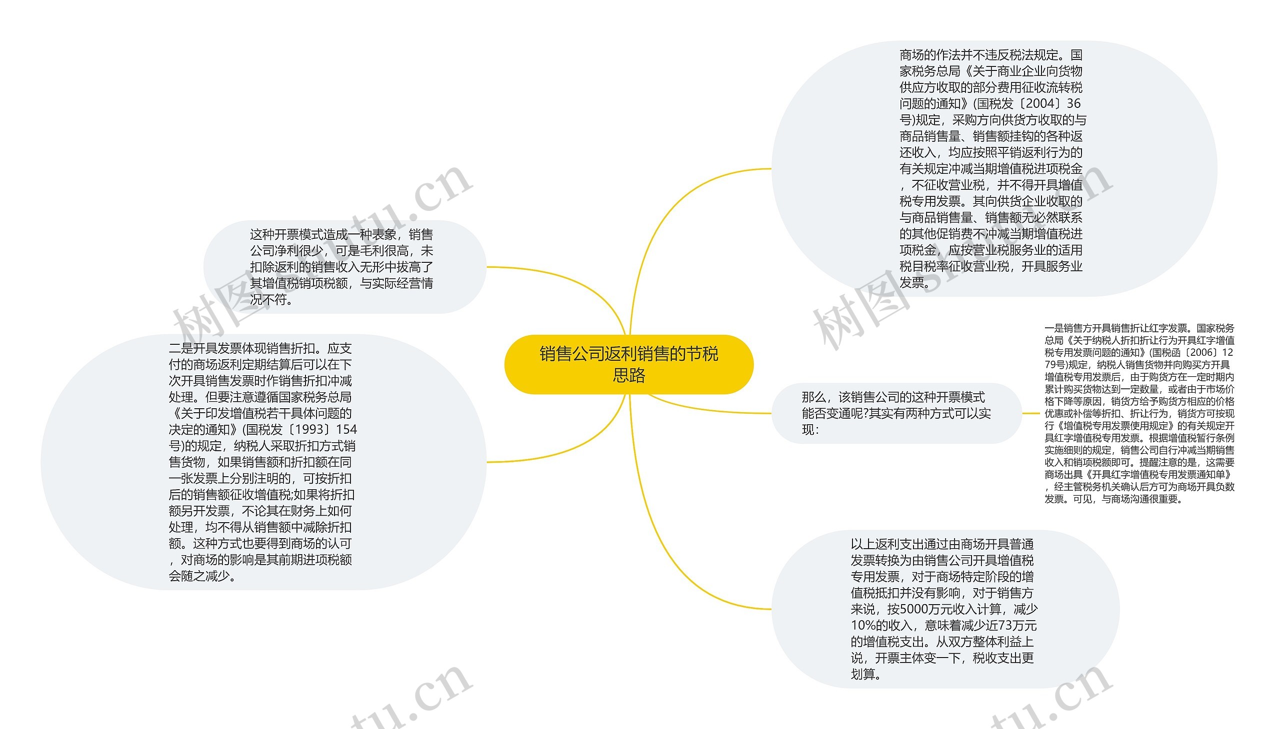 销售公司返利销售的节税思路