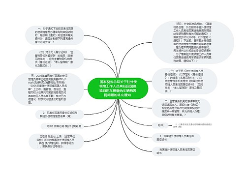  国家税务总局关于驻外使领馆工作人员离任回国进境自用车辆缴纳车辆购置税问题的补充通知 