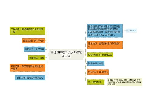 围场县御道口供水工程建筑工程