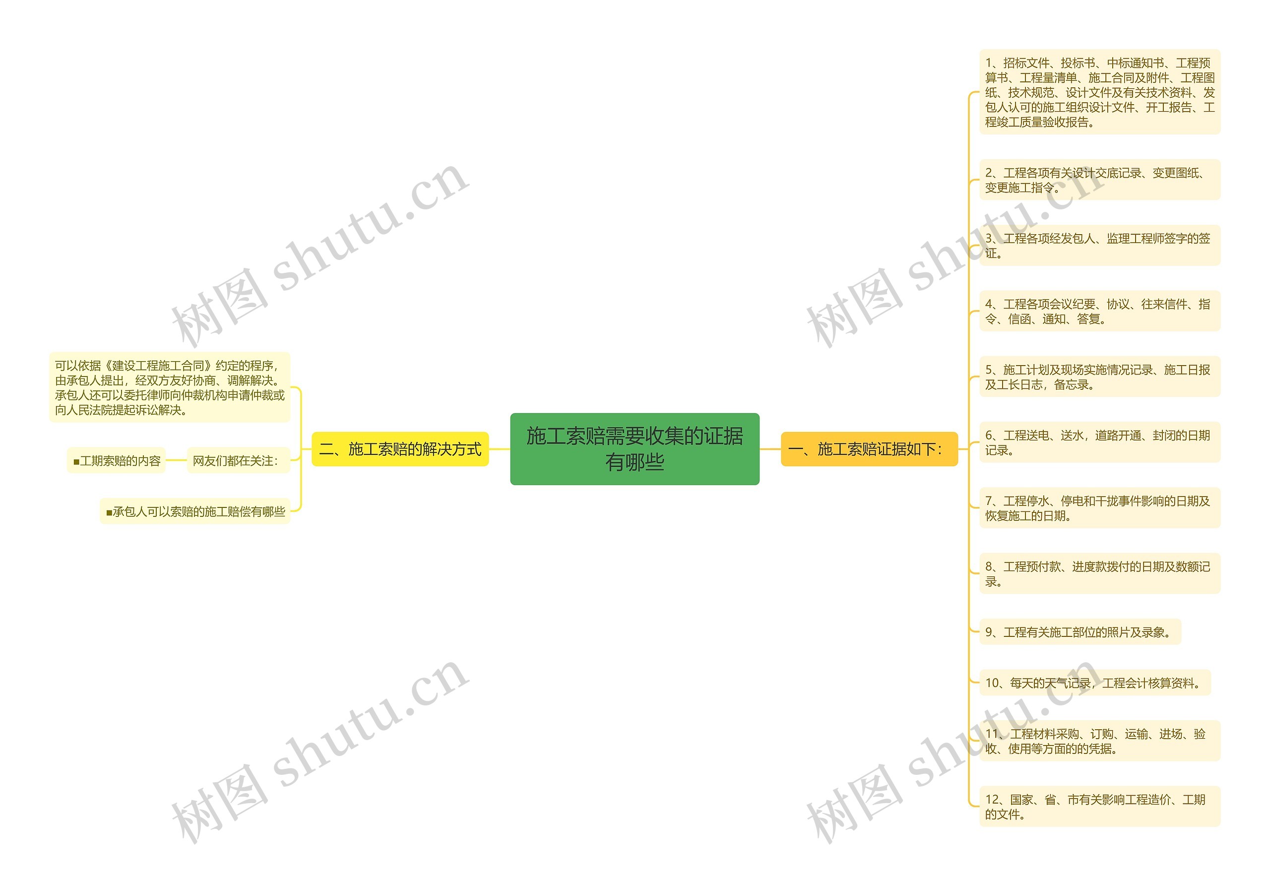 施工索赔需要收集的证据有哪些 施工索赔需要收集的证据有哪些