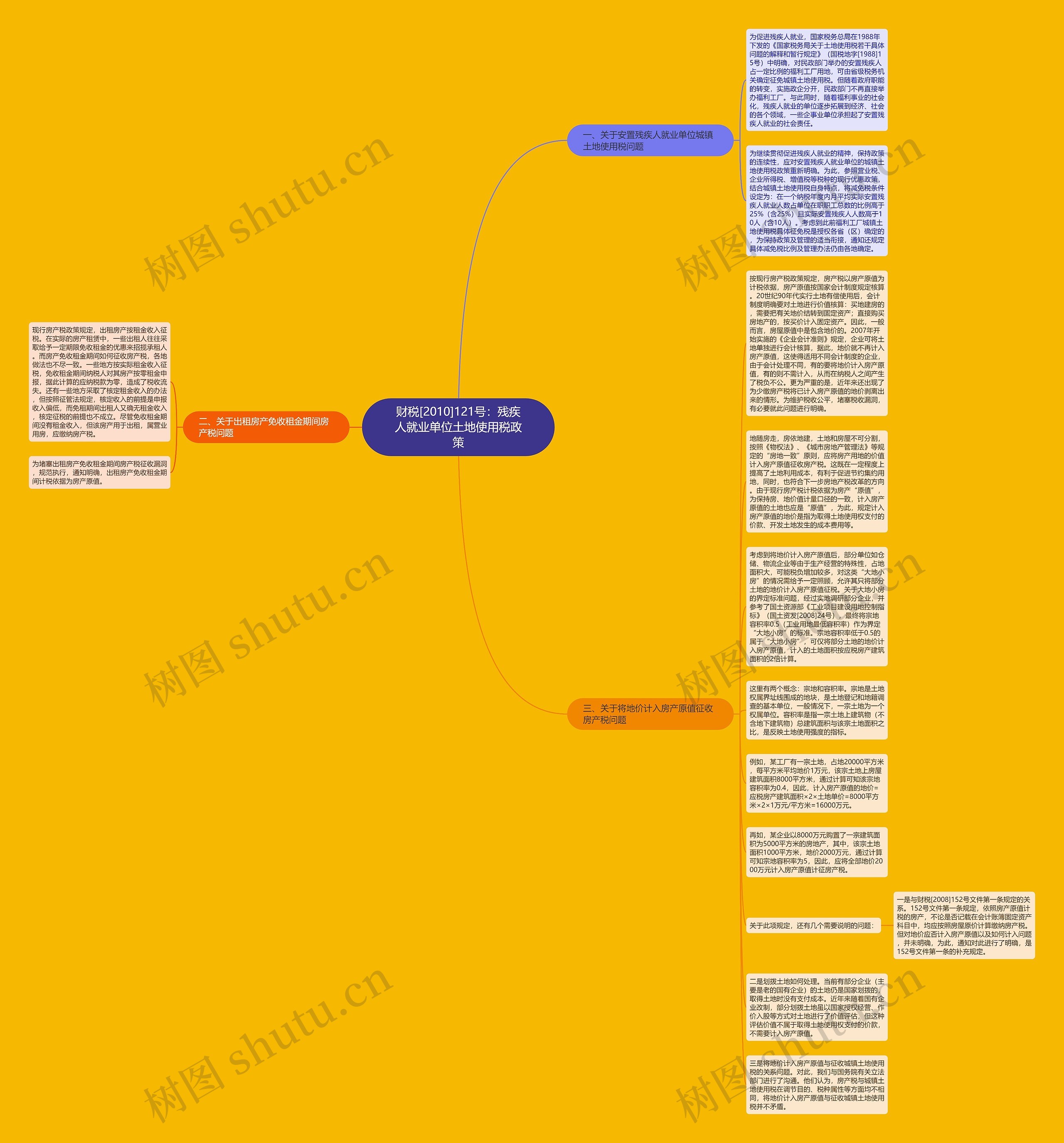 财税[2010]121号：残疾人就业单位土地使用税政策思维导图