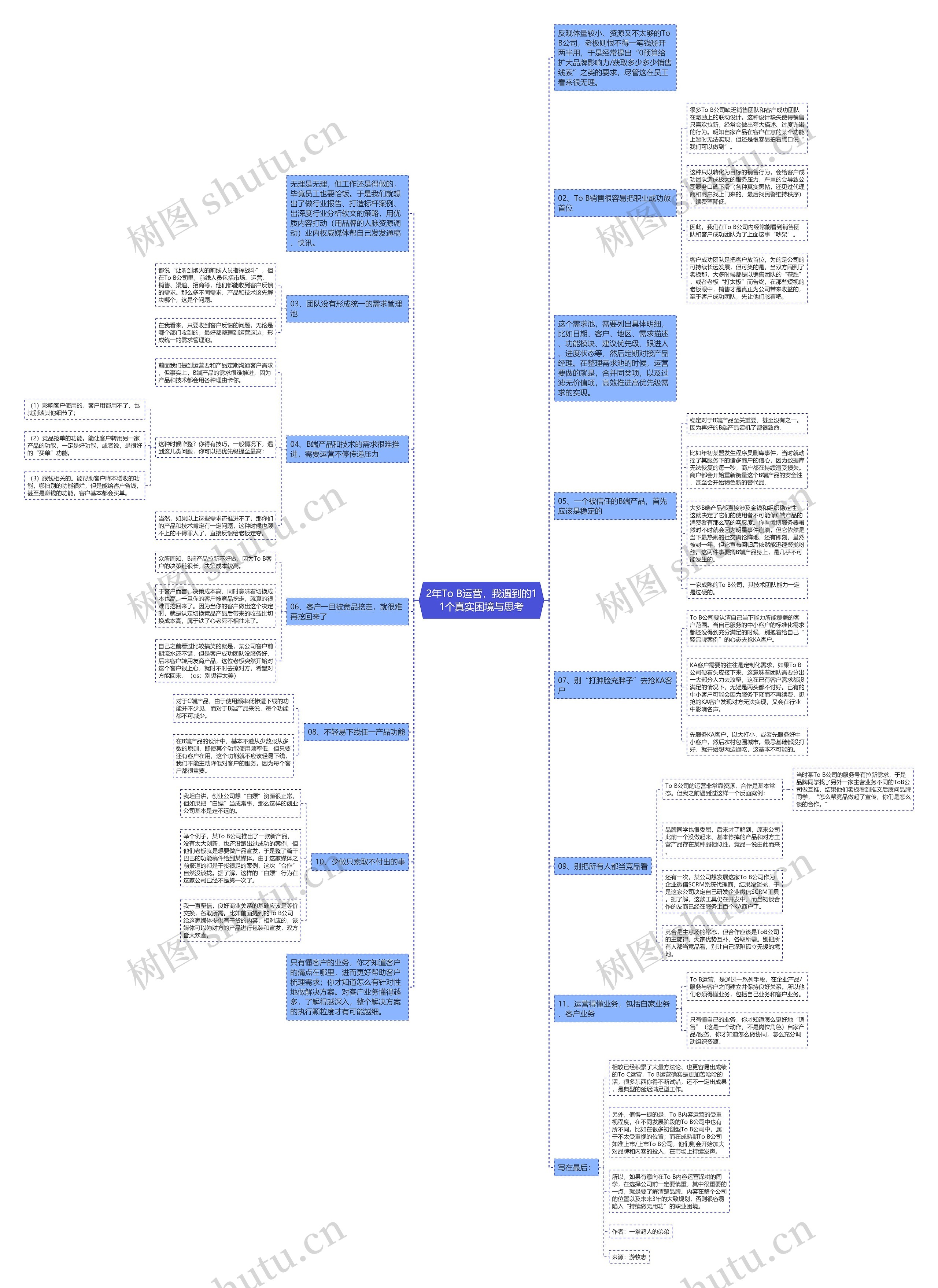 2年To B运营，我遇到的11个真实困境与思考思维导图