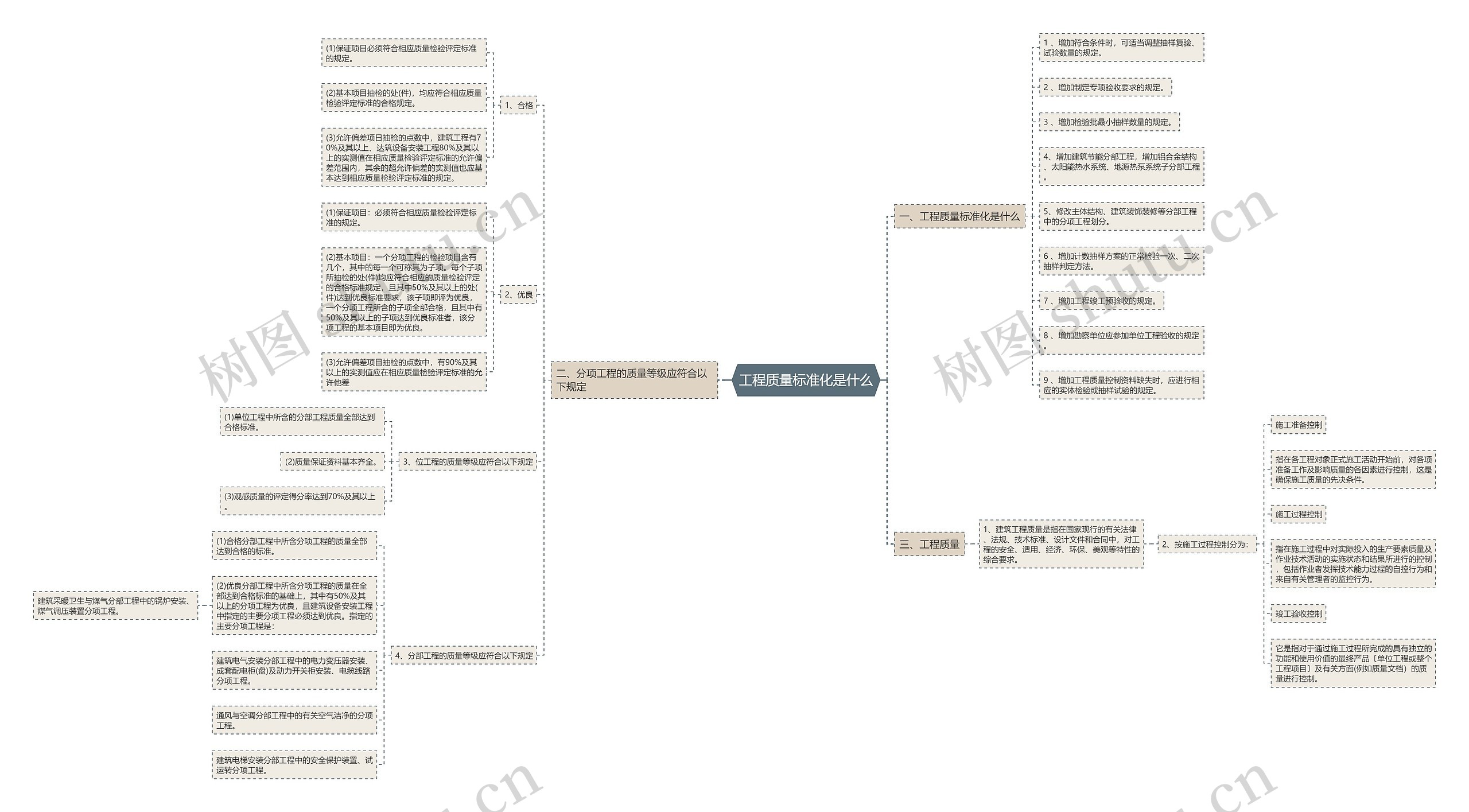 工程质量标准化是什么 工程质量标准化是什么