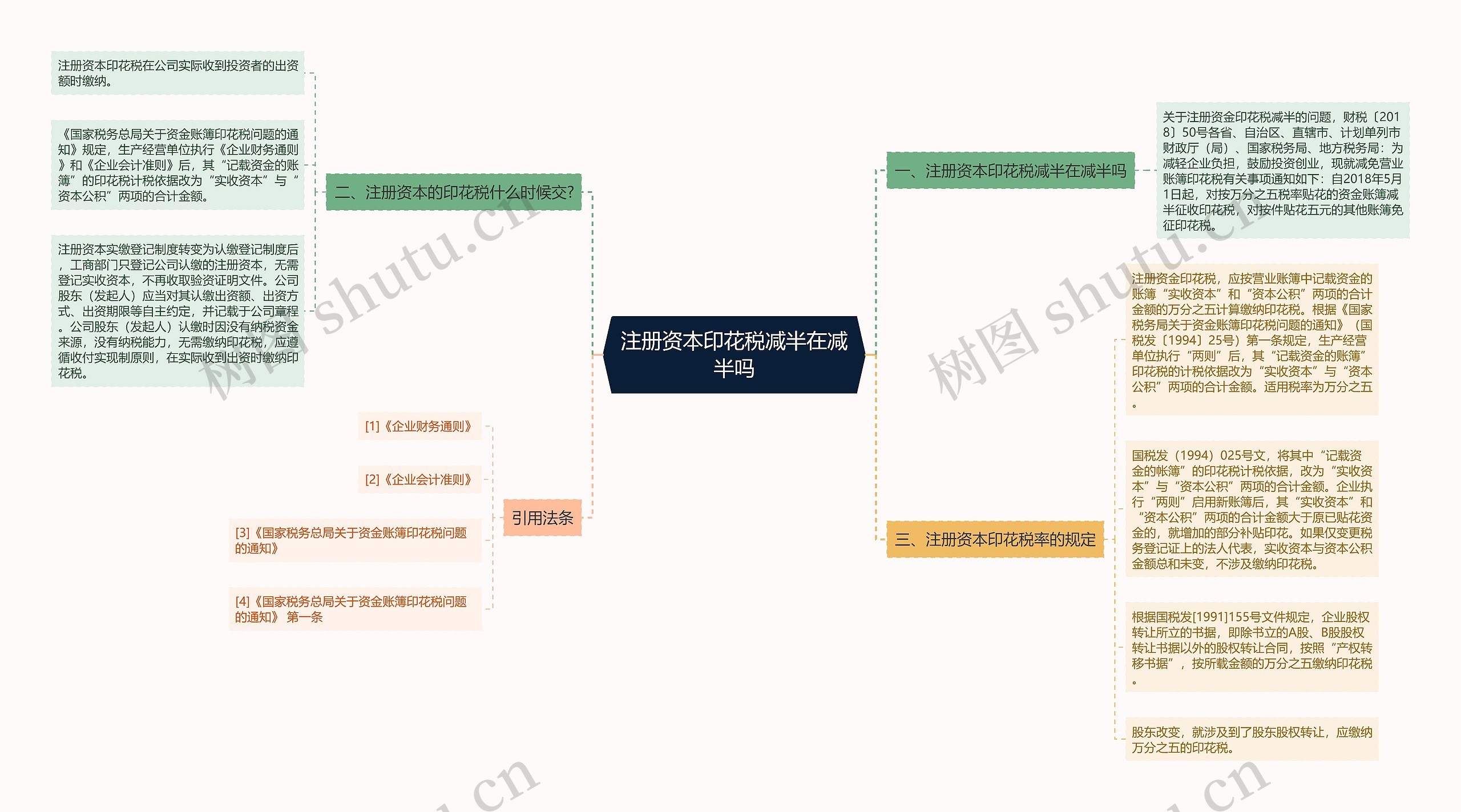 注册资本印花税减半在减半吗
