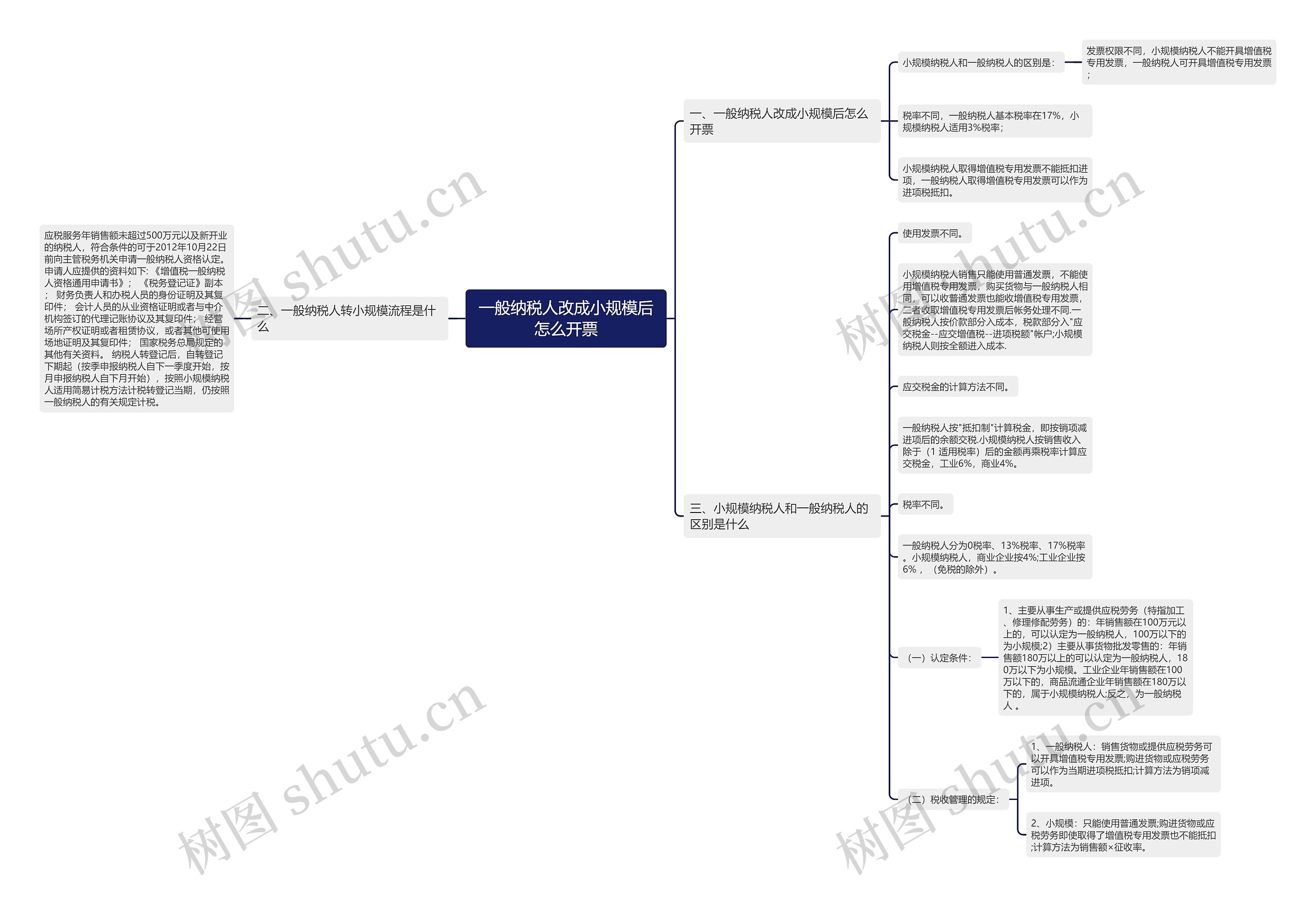 一般纳税人改成小规模后怎么开票 一般纳税人改成小规模后怎么开票