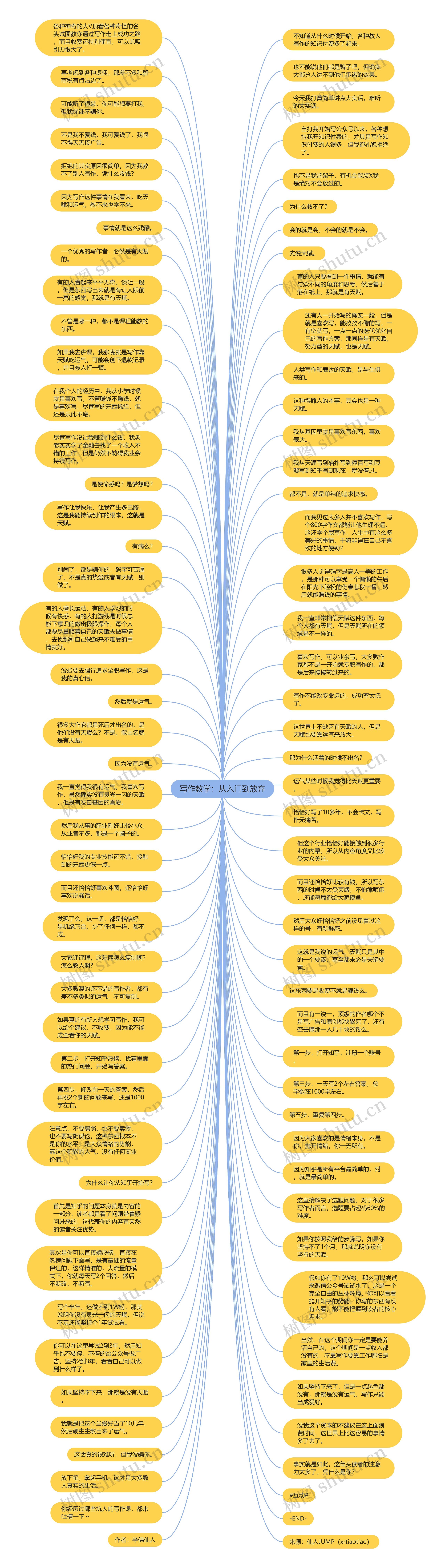 写作教学：从入门到放弃