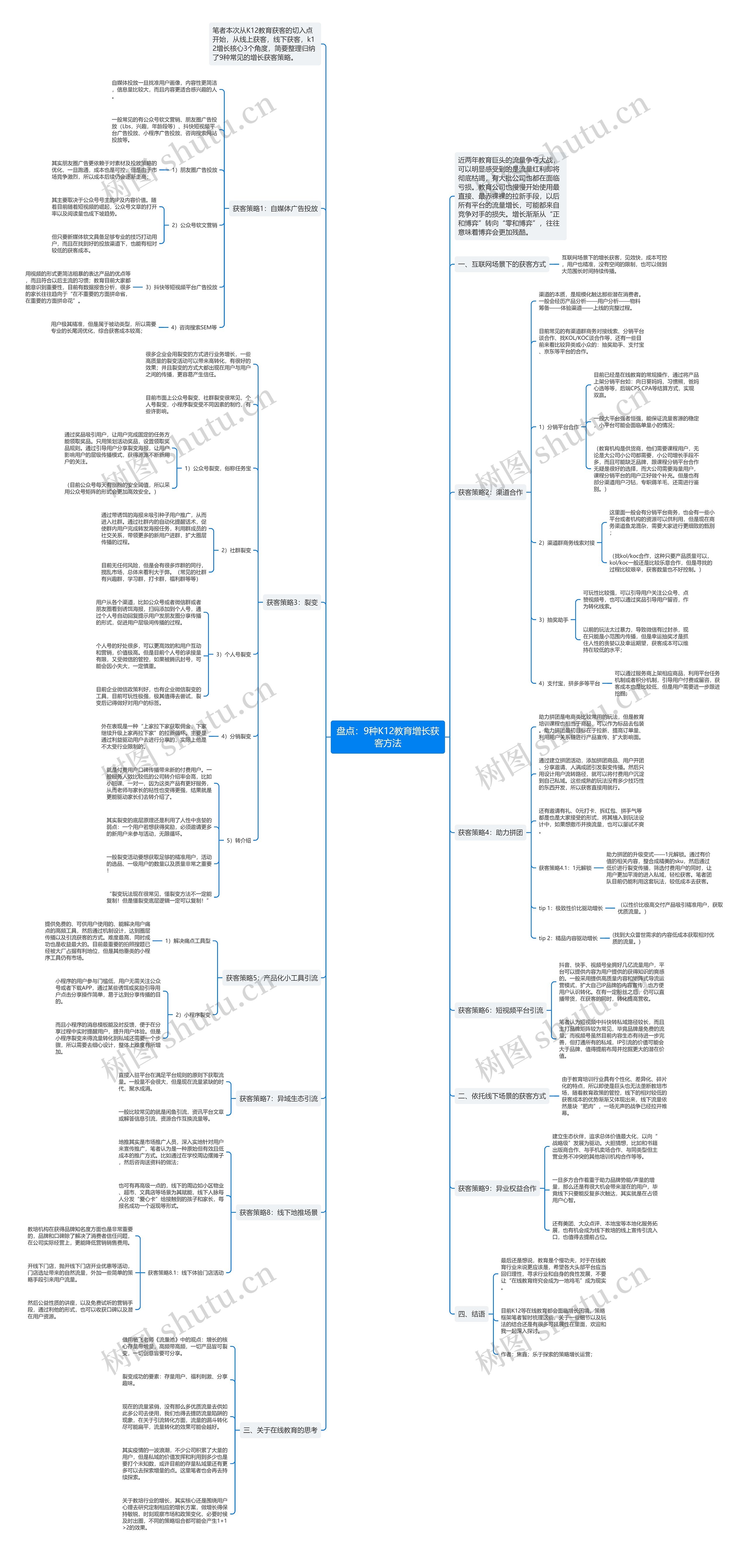 盘点:9种K12教育增长获客方法 盘点:9种K12教育增长获客方法