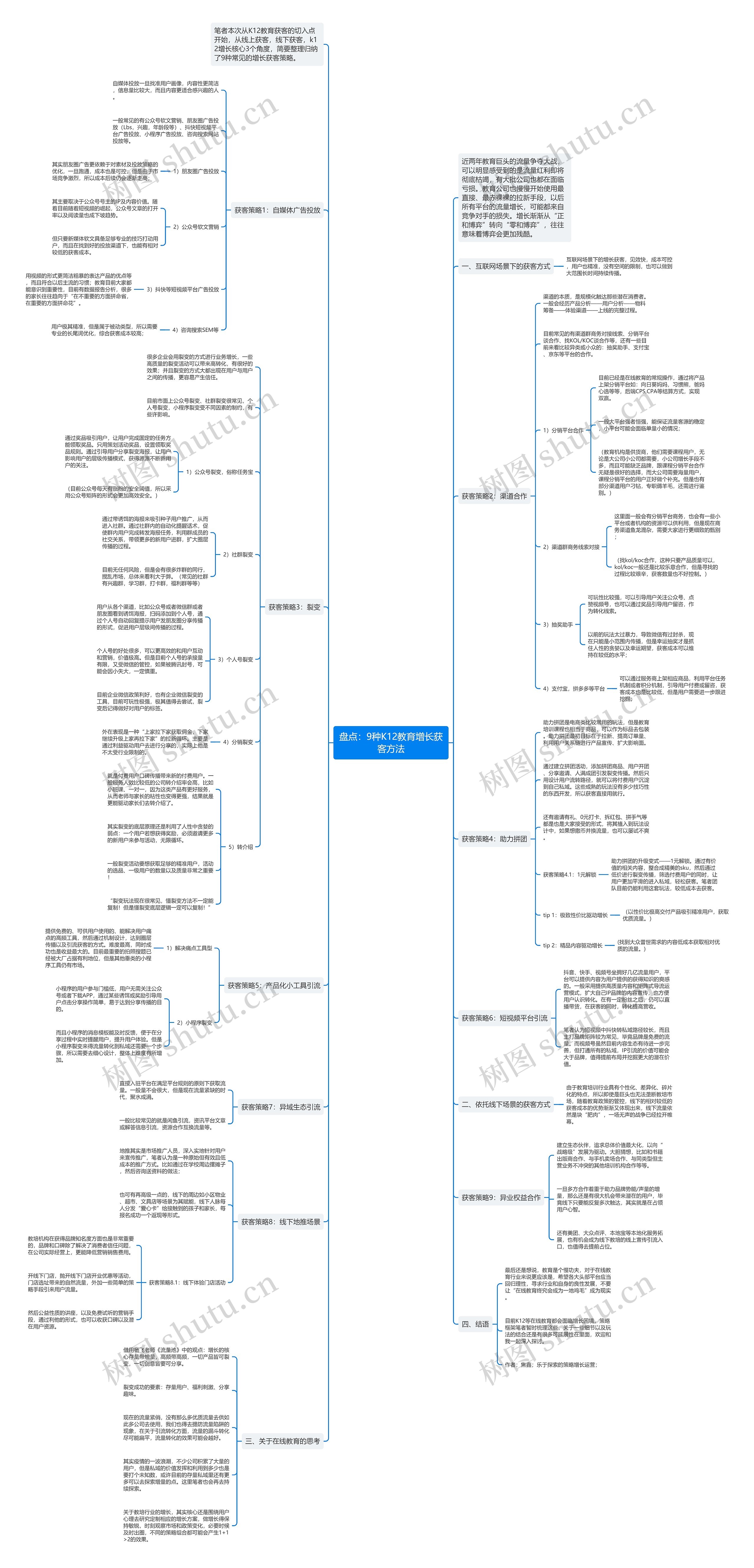 盘点：9种K12教育增长获客方法思维导图