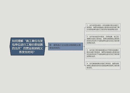 如何理解“施工单位与发包单位进行工程价款结算的当天”的营业税纳税义务发生时间？