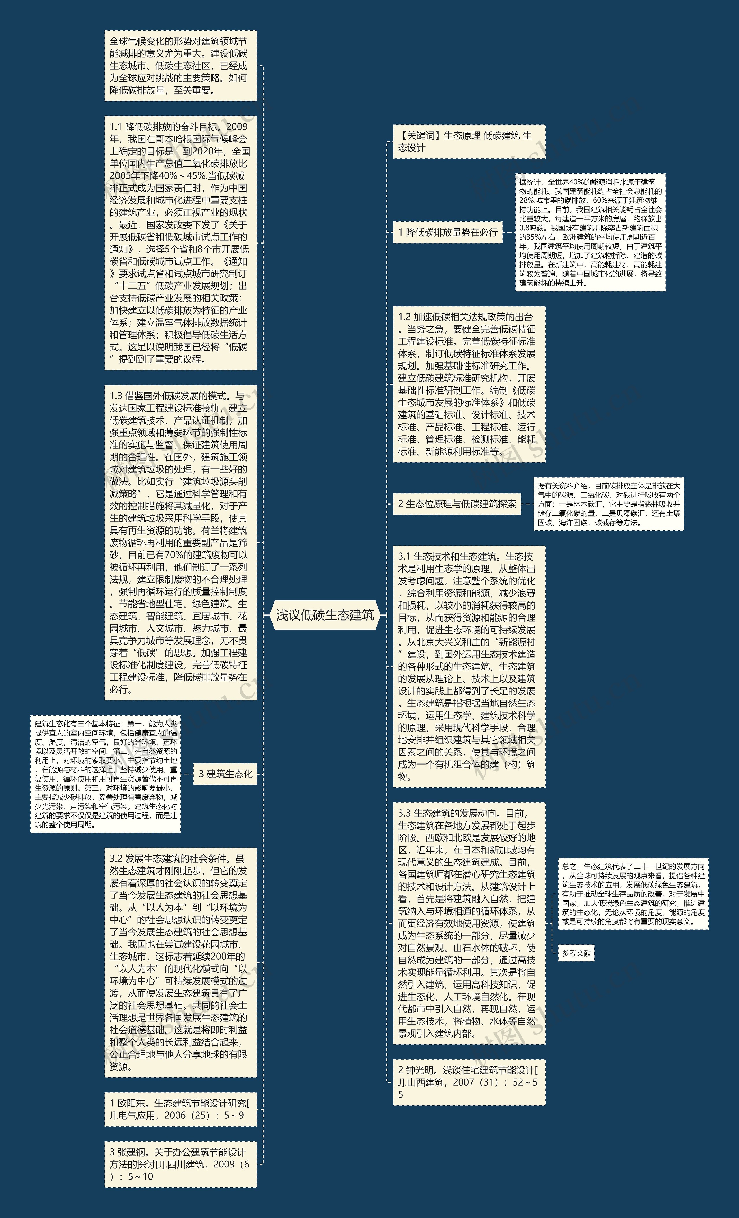 浅议低碳生态建筑思维导图