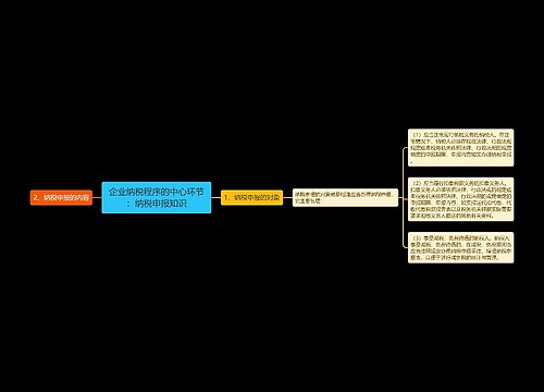 企业纳税程序的中心环节：纳税申报知识