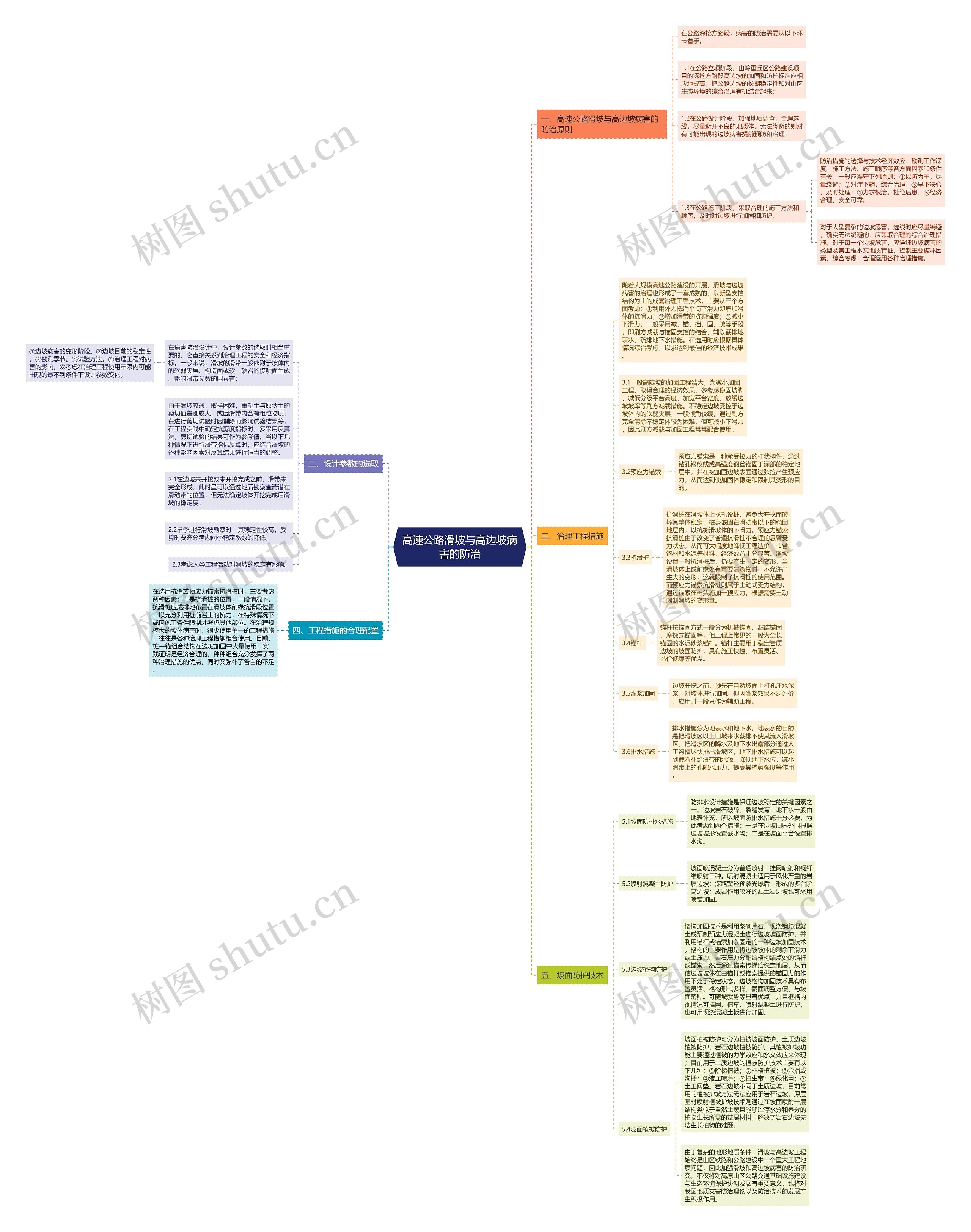 高速公路滑坡与高边坡病害的防治 高速公路滑坡与高边坡病害的防治