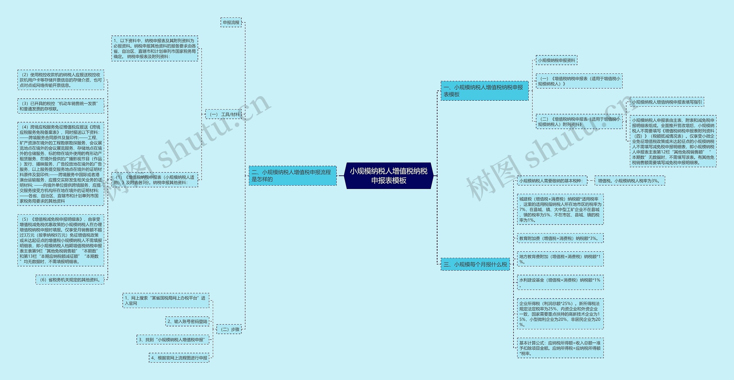 小规模纳税人增值税纳税申报表思维导图