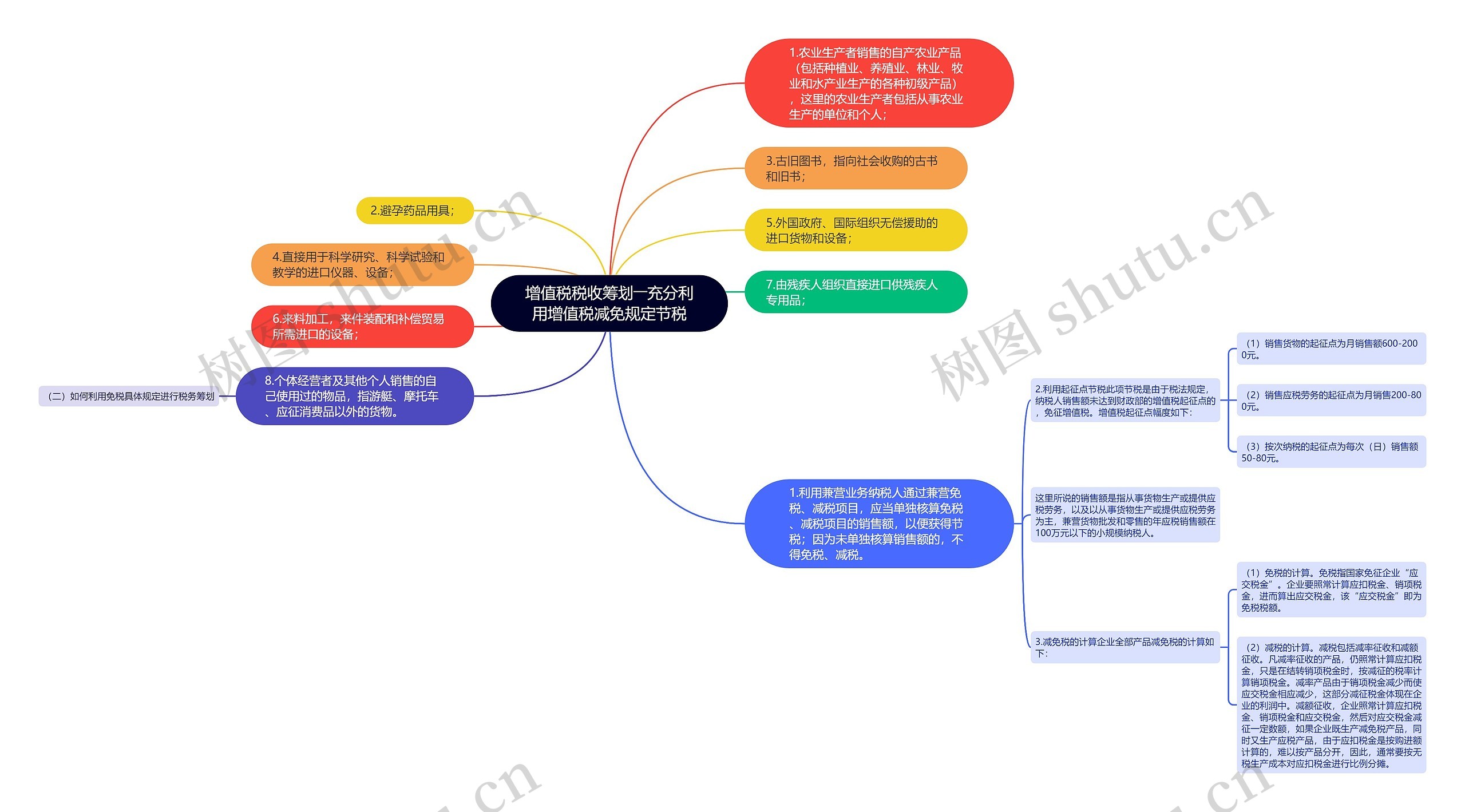 增值税税收筹划――充分利用增值税减免规定节税