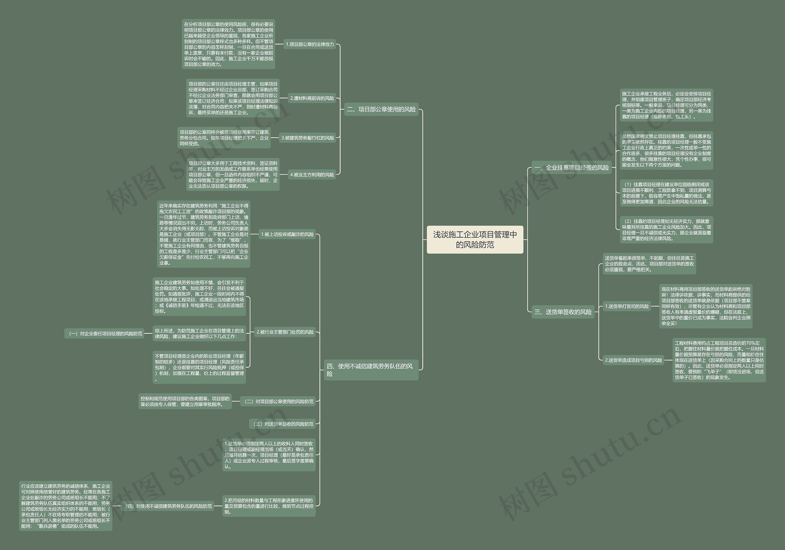 浅谈施工企业项目管理中的风险防范思维导图