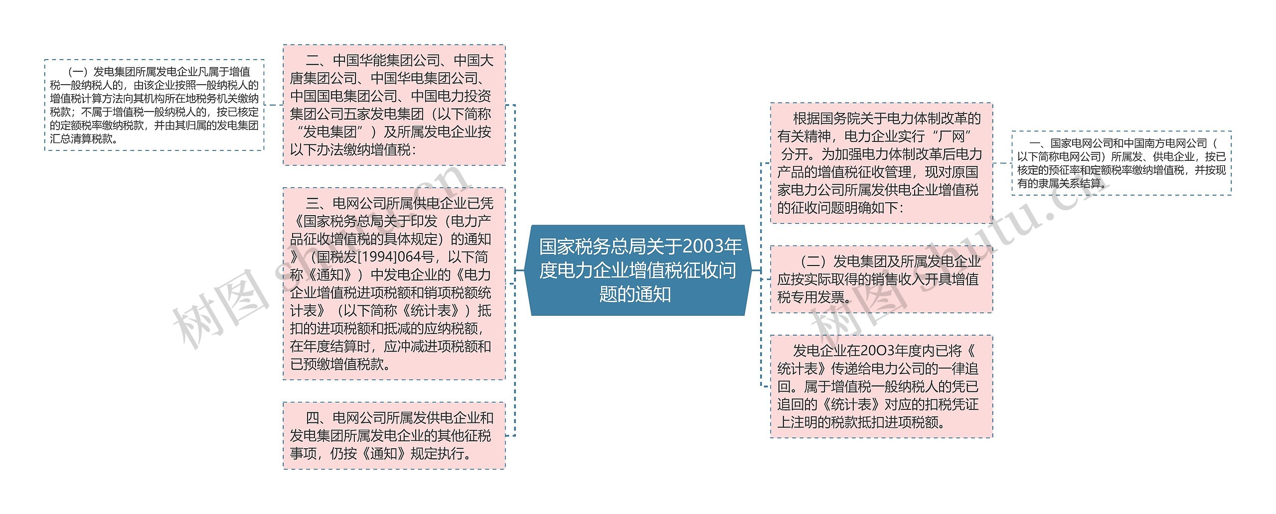  国家税务总局关于2003年度电力企业增值税征收问题的通知 