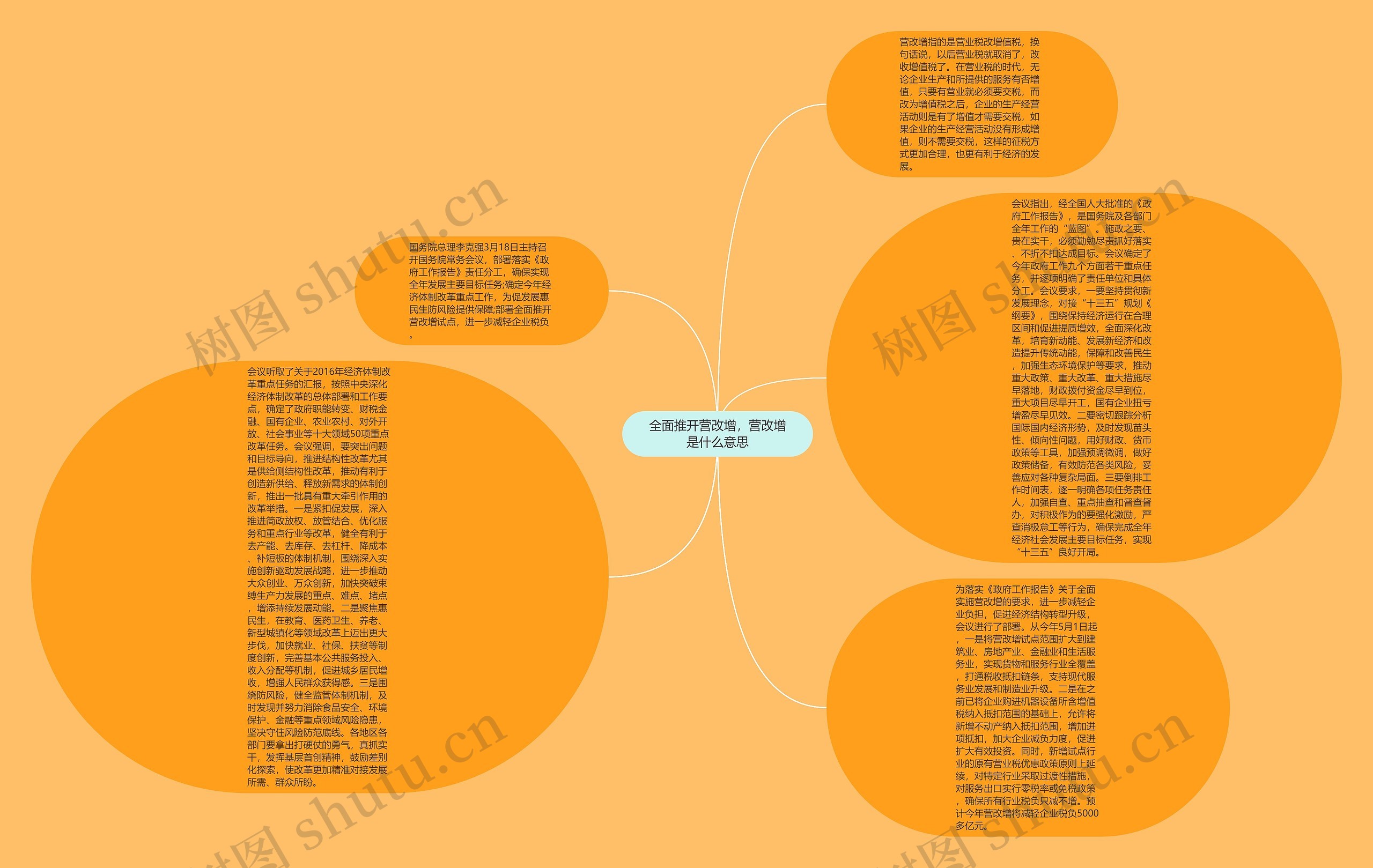 全面推开营改增，营改增是什么意思思维导图
