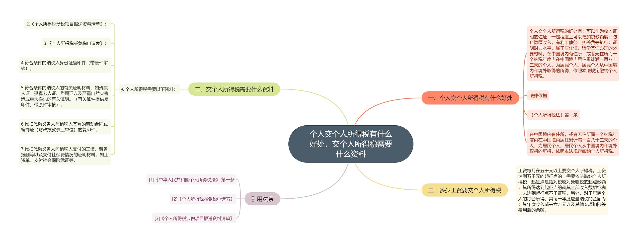 个人交个人所得税有什么好处，交个人所得税需要什么资料思维导图