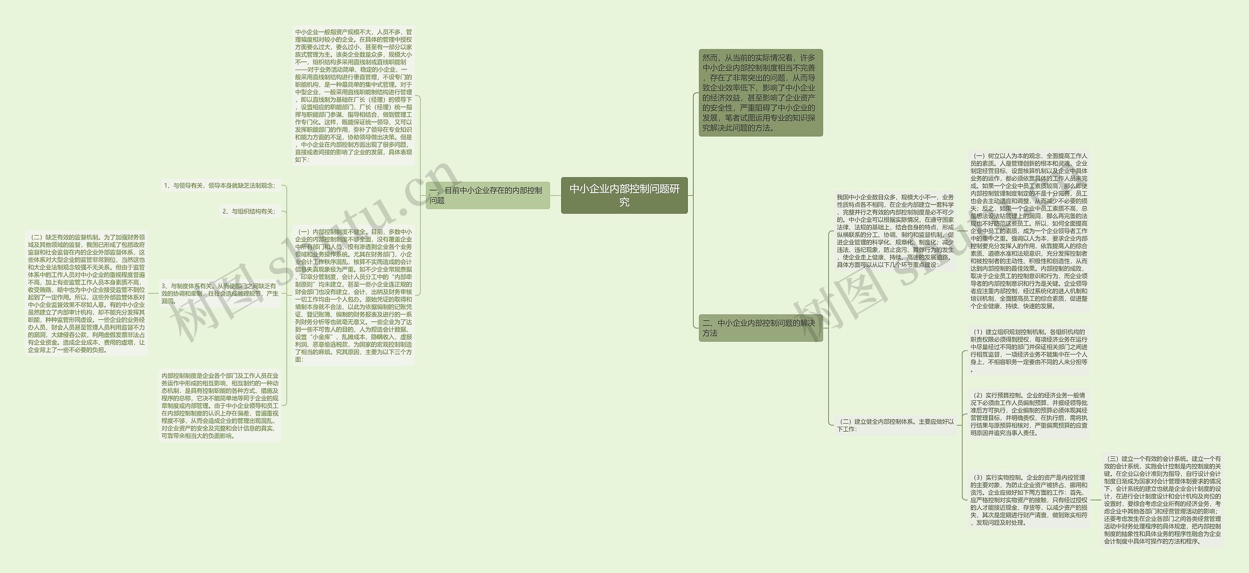 中小企业内部控制问题研究思维导图