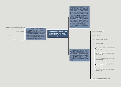 关于2009年度第三批一级建造师注册人员名单的公示
