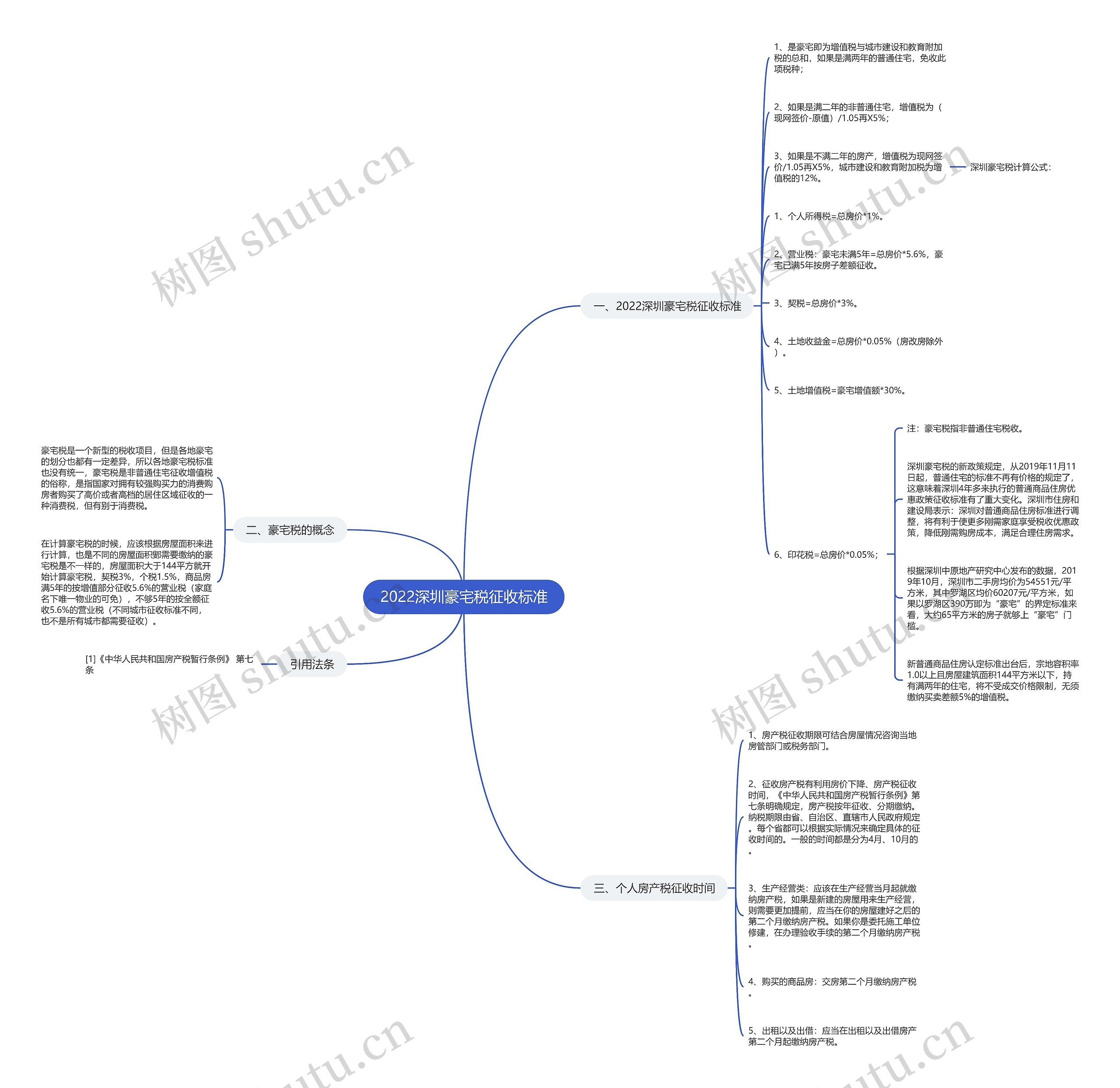 2022深圳豪宅税征收标准思维导图