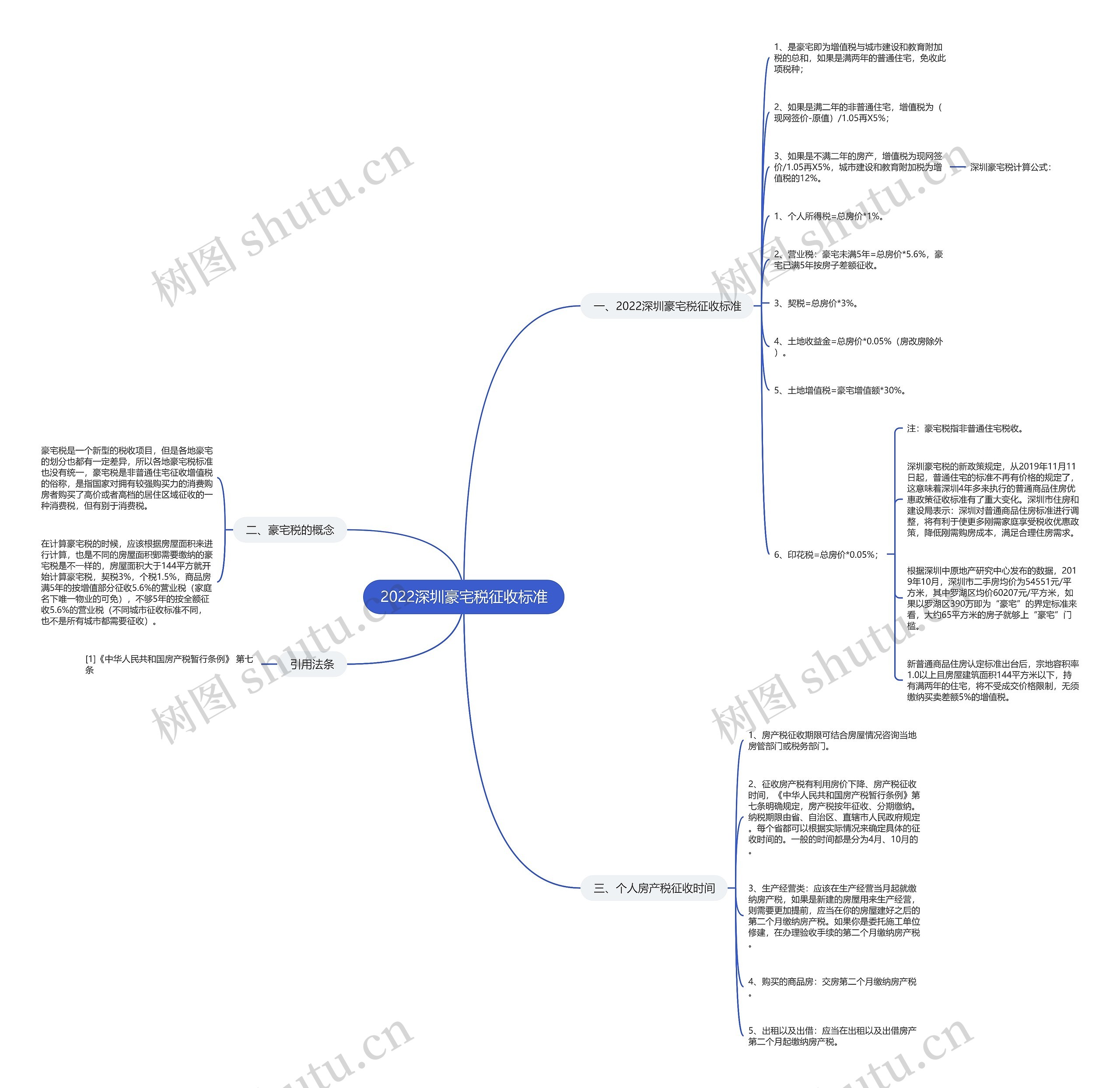 2022深圳豪宅税征收标准 2022深圳豪宅税征收标准