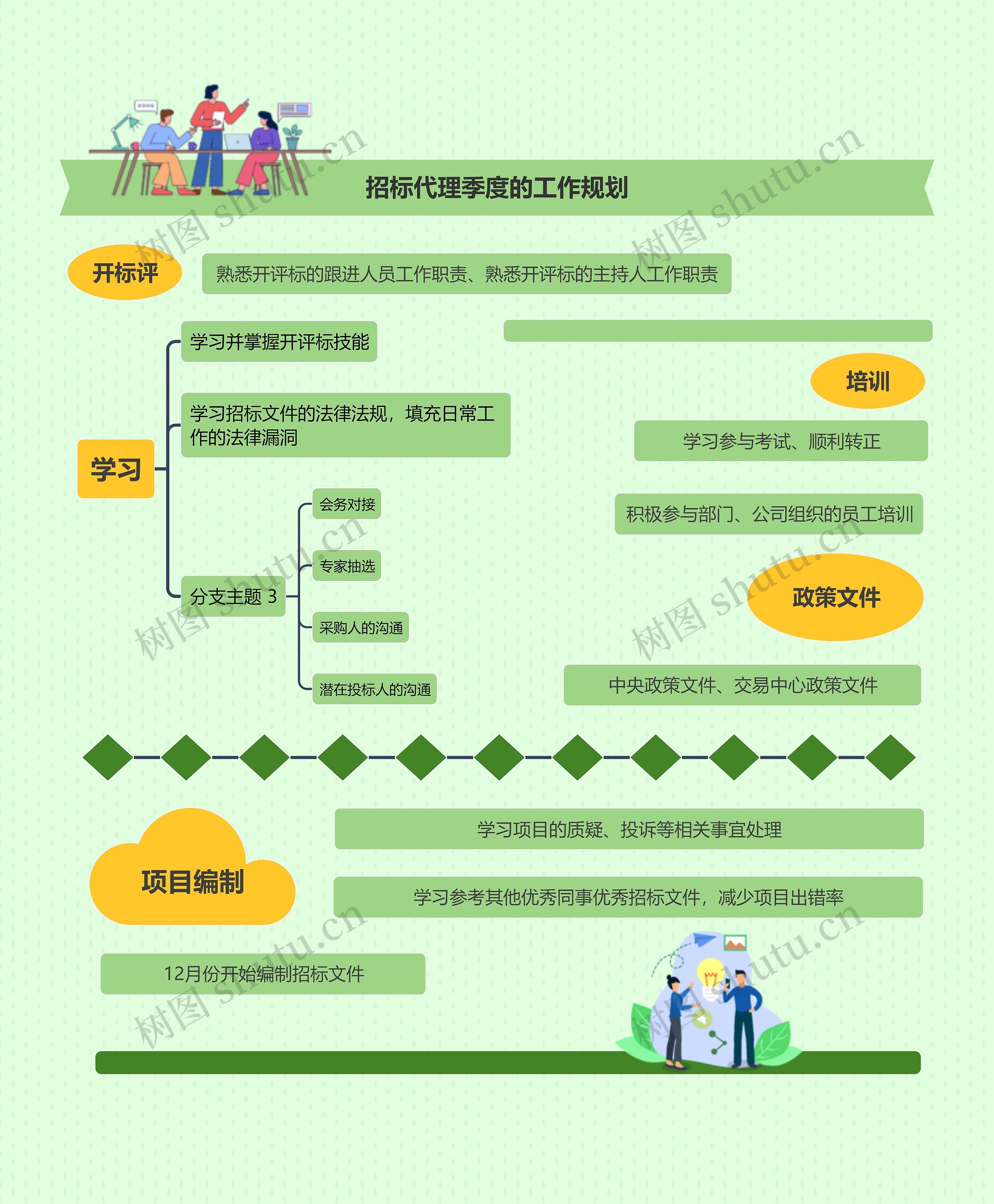 招标代理季度的工作规划