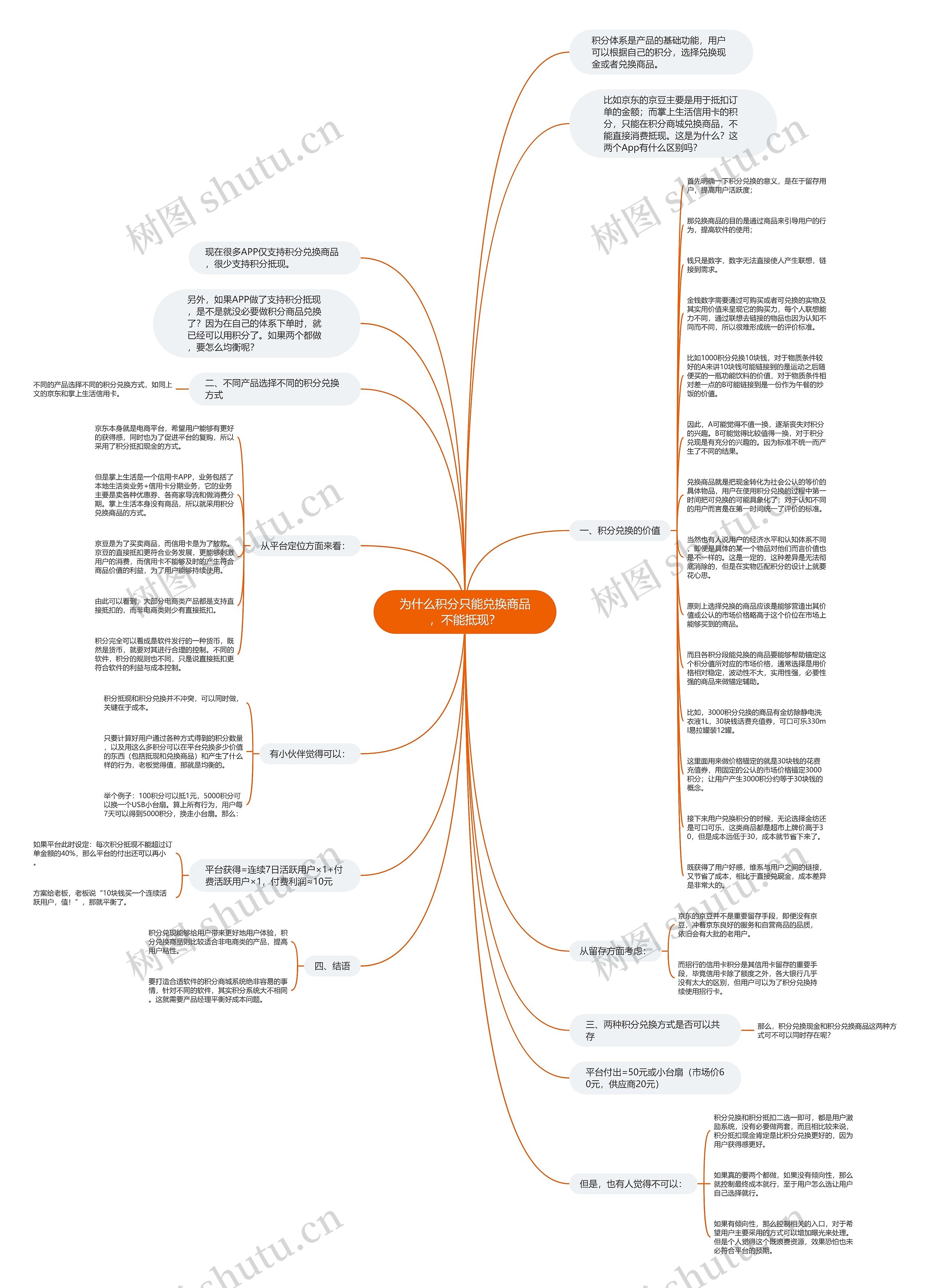 为什么积分只能兑换商品，不能抵现？思维导图