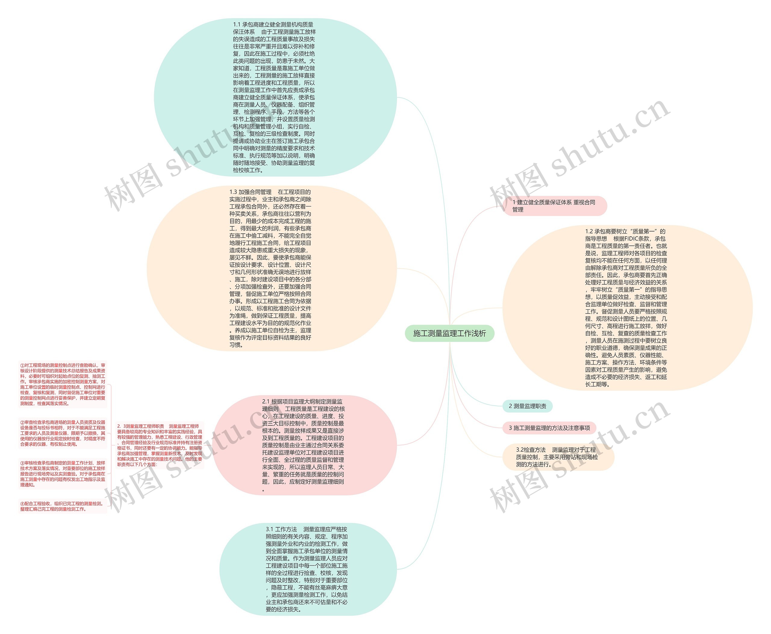 施工测量监理工作浅析思维导图