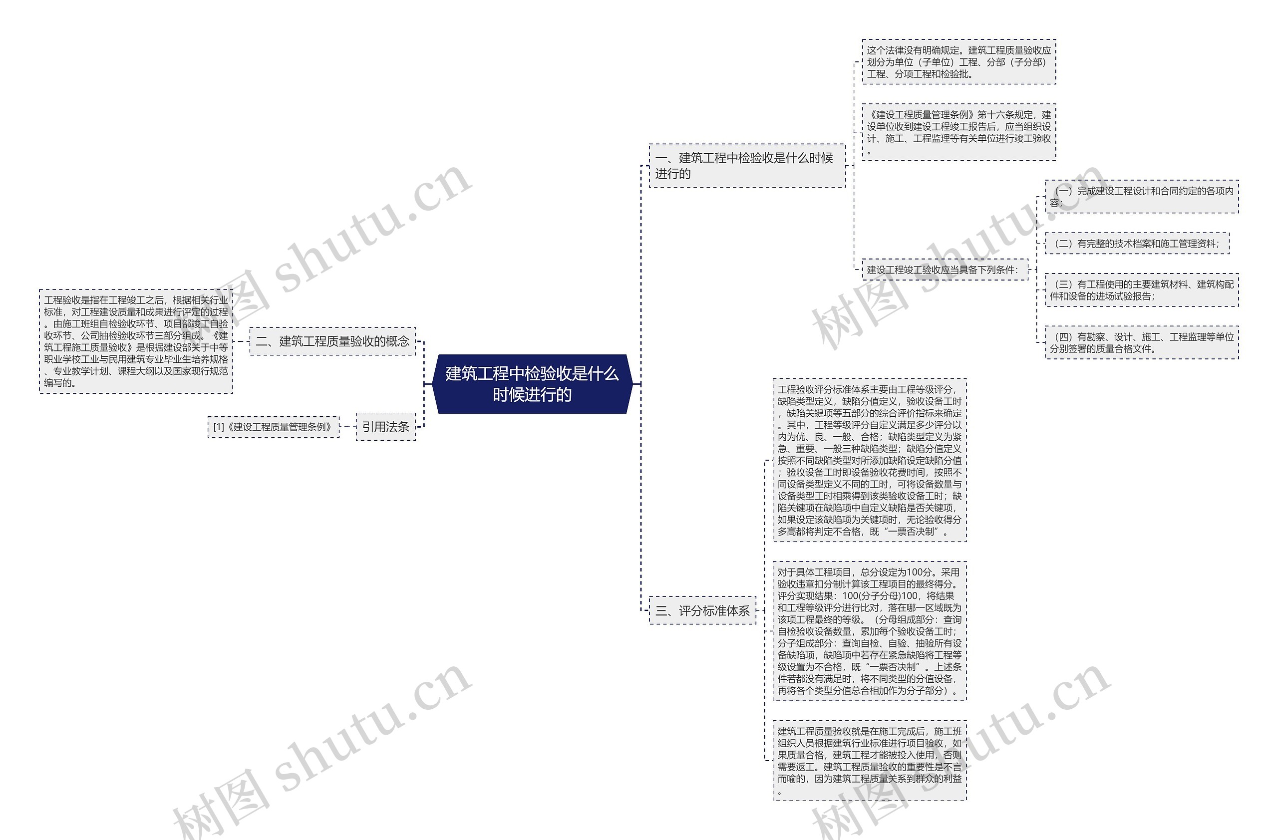 建筑工程中检验收是什么时候进行的