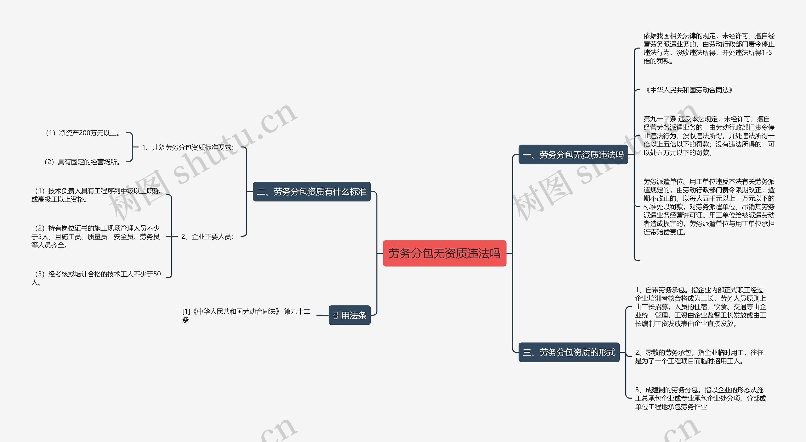 劳务分包无资质违法吗思维导图