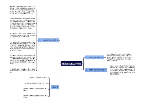 违规建筑的法律规定