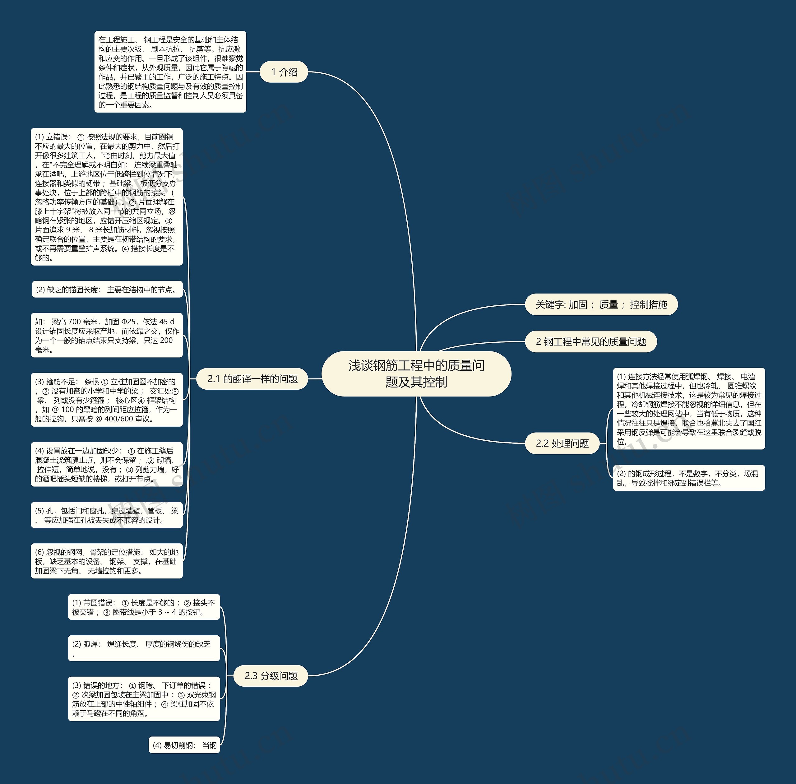 浅谈钢筋工程中的质量问题及其控制思维导图
