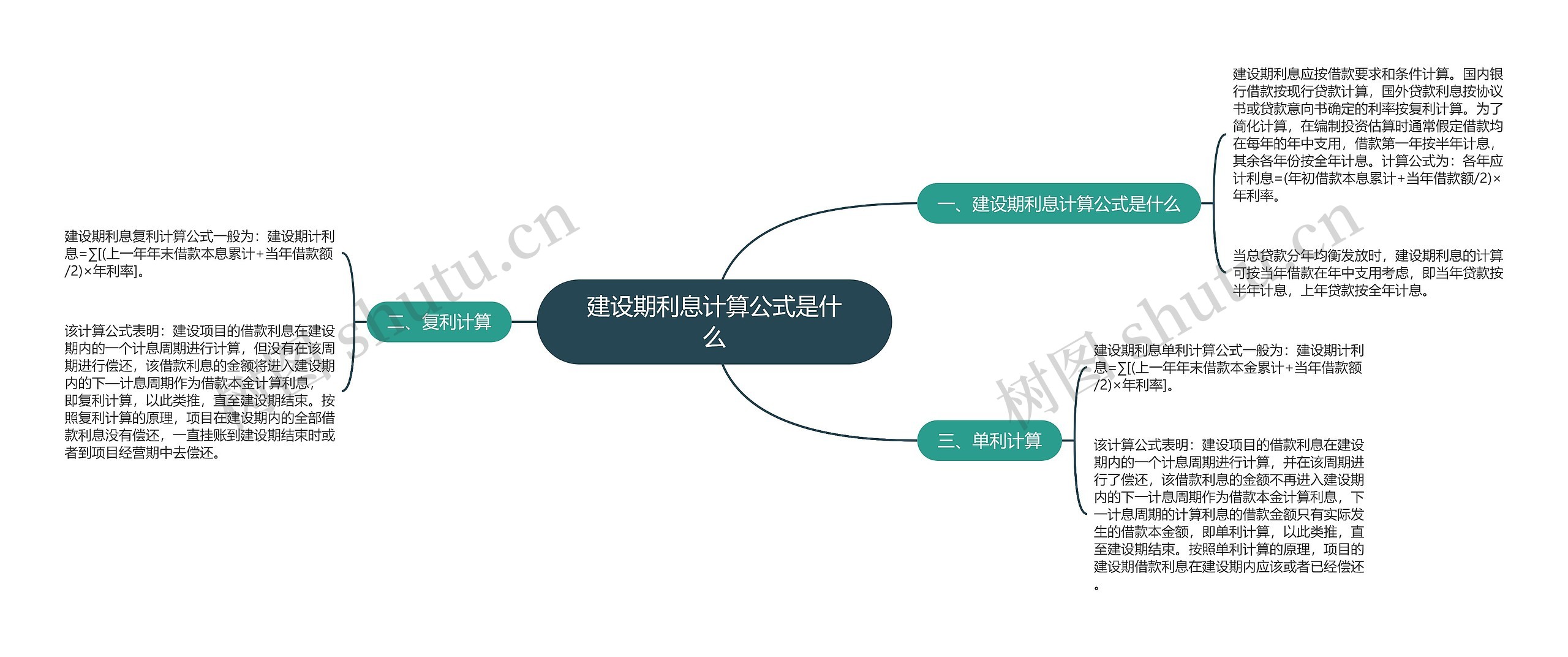 建设期利息计算公式是什么