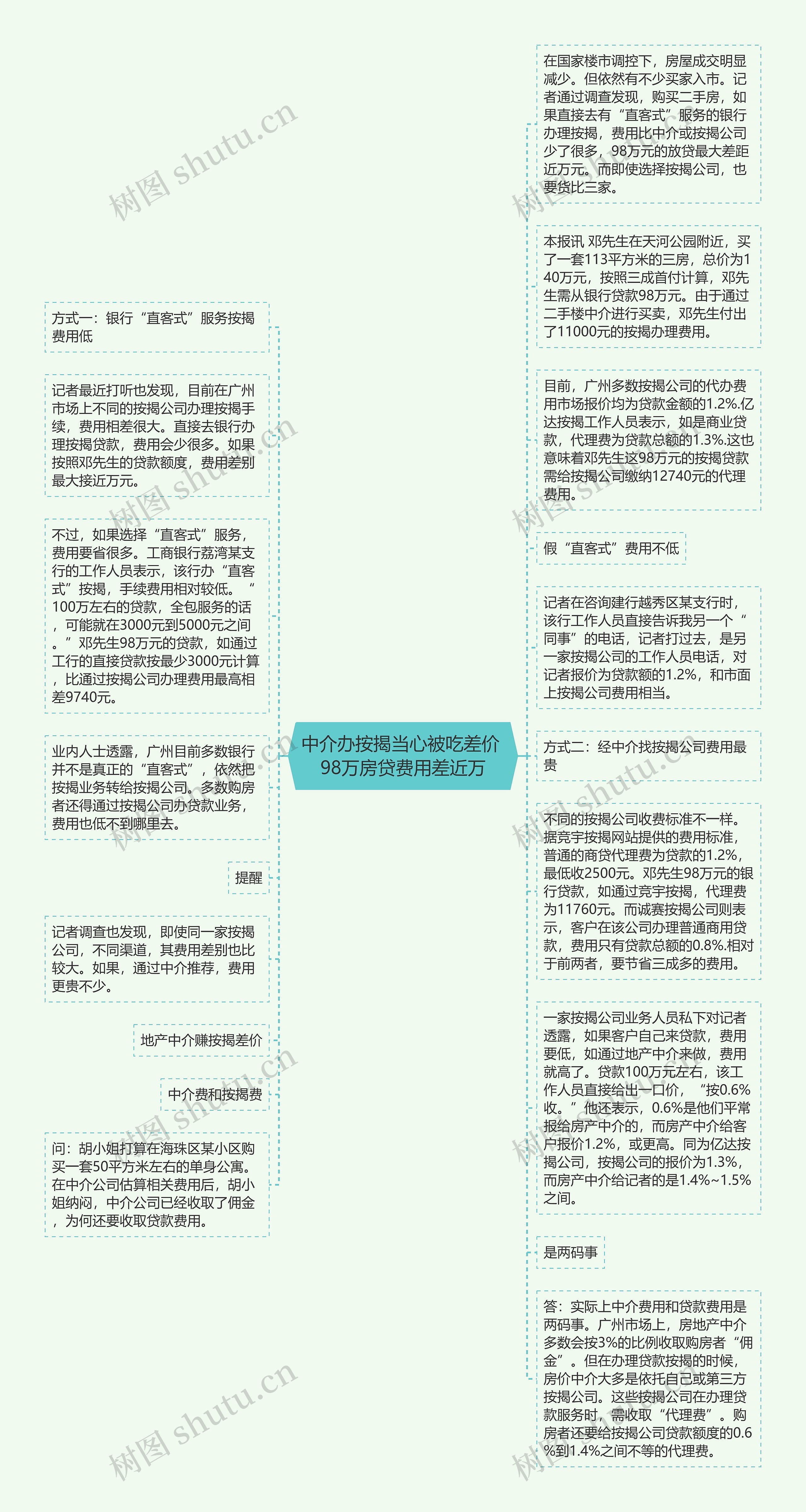 中介办按揭当心被吃差价 98万房贷费用差近万