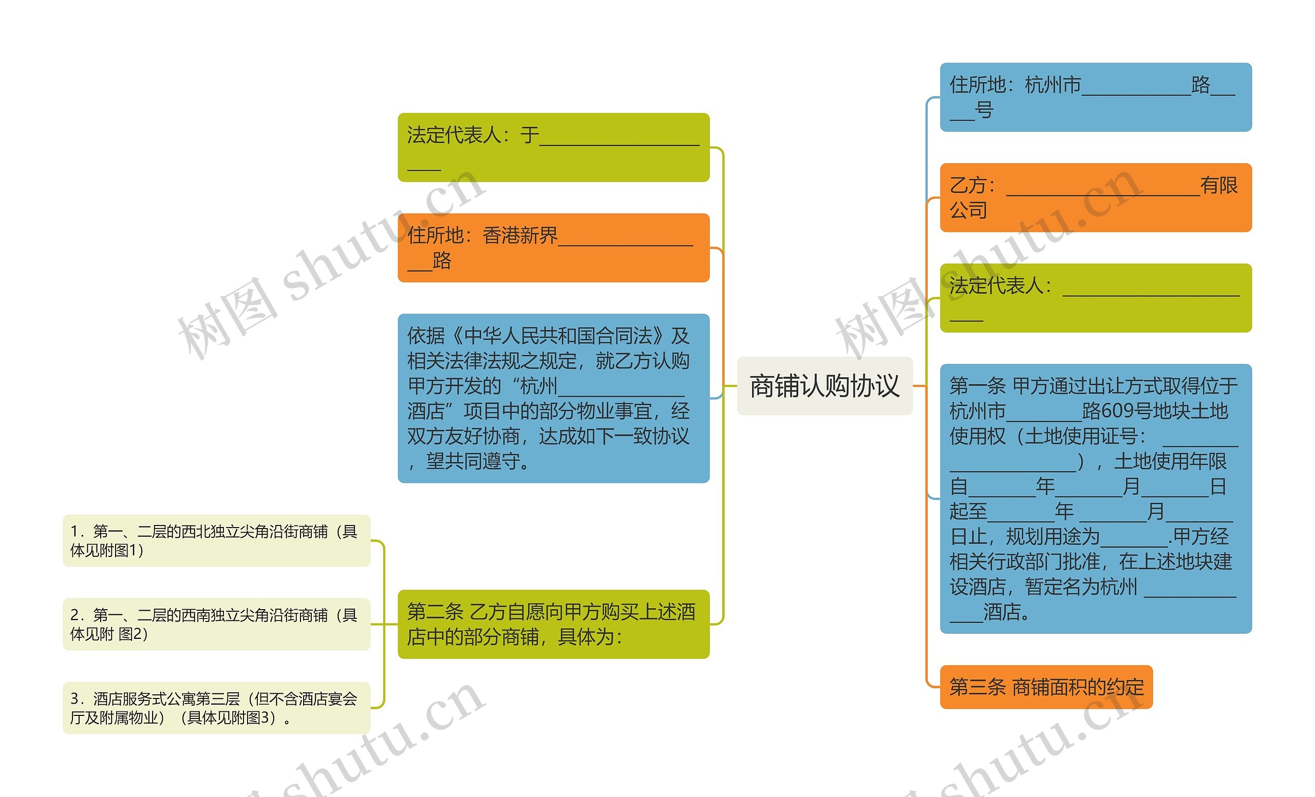 商铺认购协议思维导图
