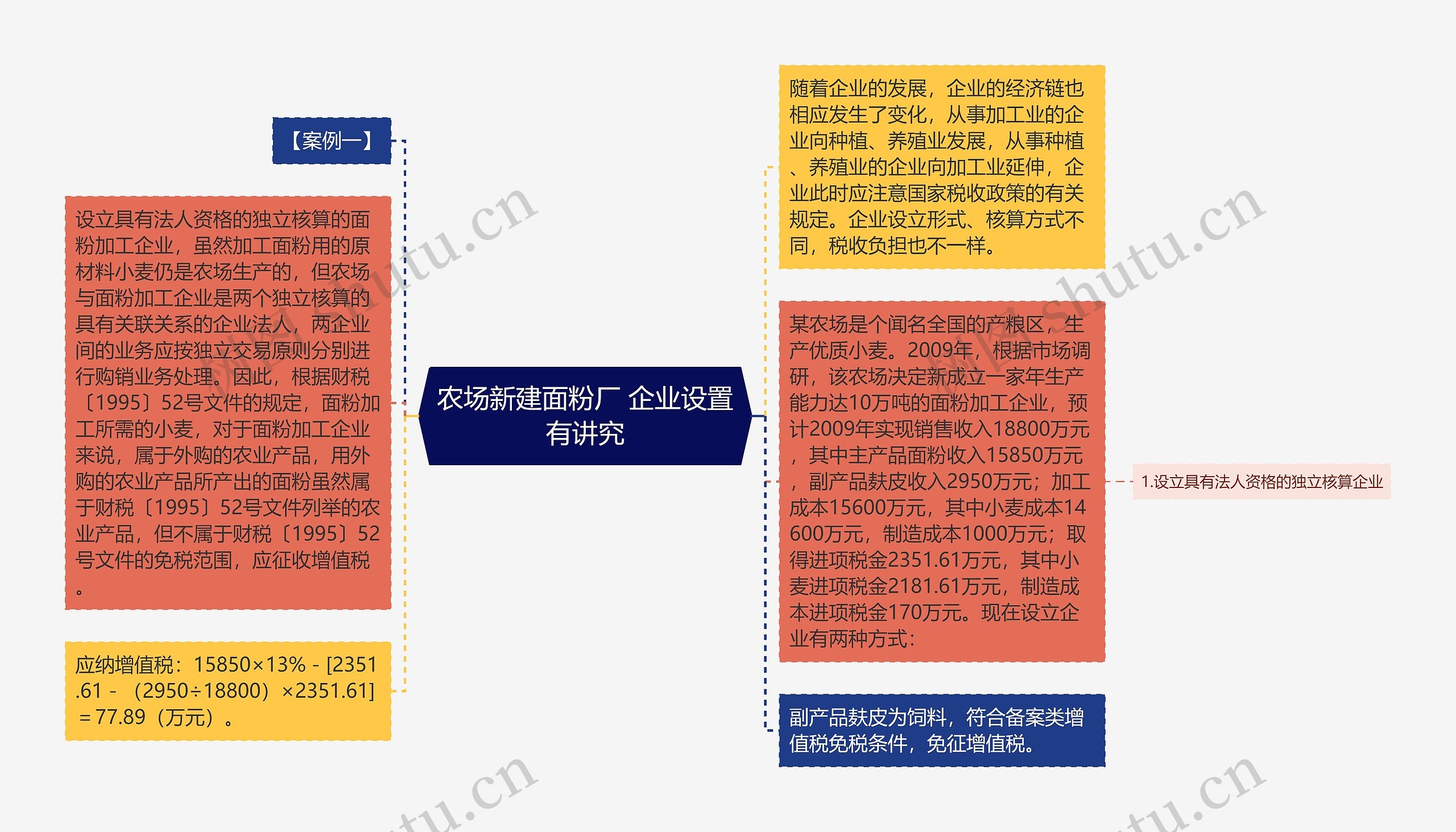 农场新建面粉厂 企业设置有讲究 农场新建面粉厂 企业设置有讲究