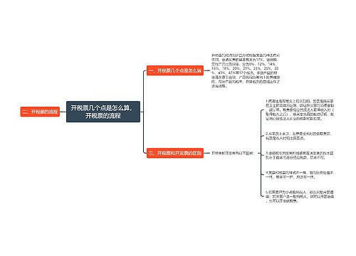 开税票几个点是怎么算，开税票的流程