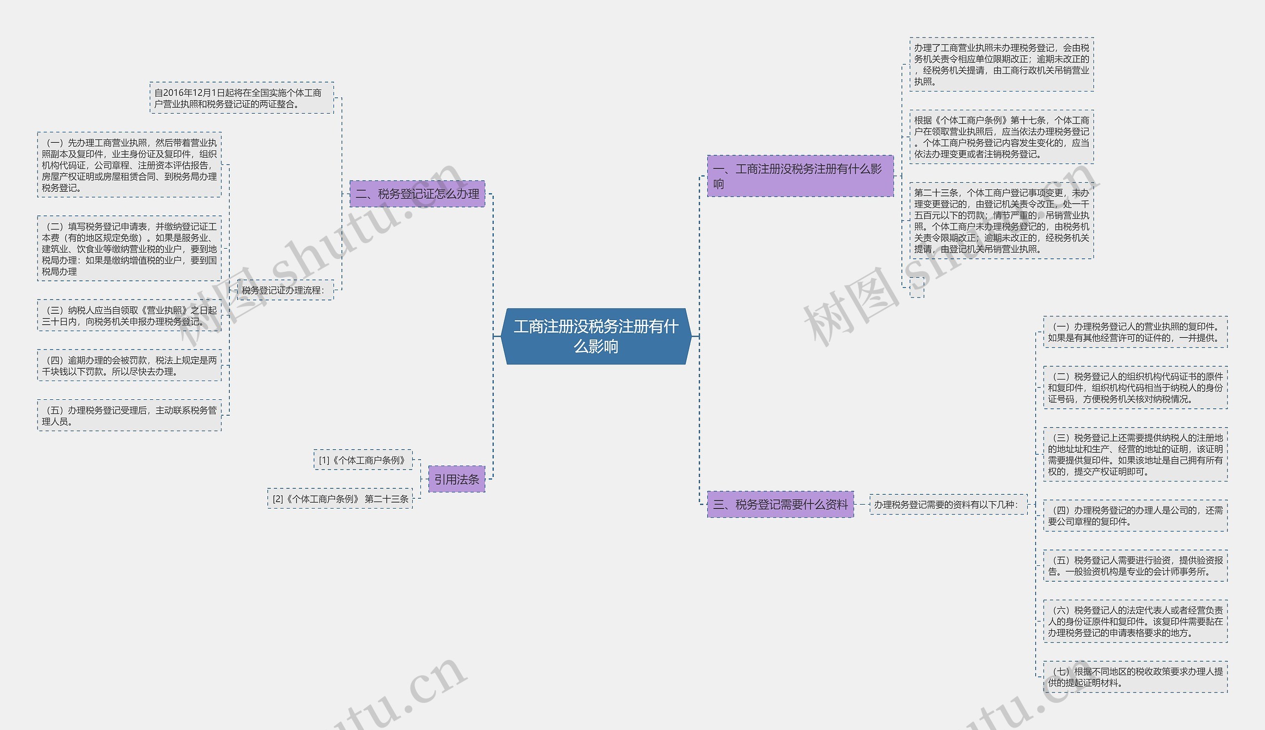 工商注册没税务注册有什么影响