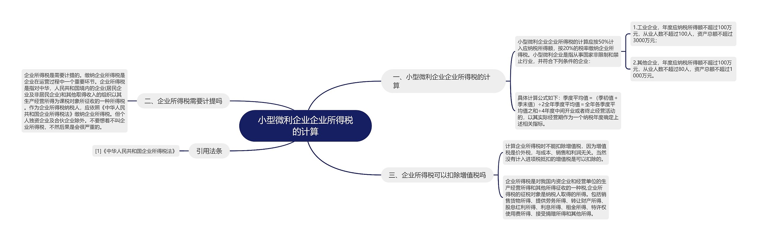 小型微利企业企业所得税的计算思维导图