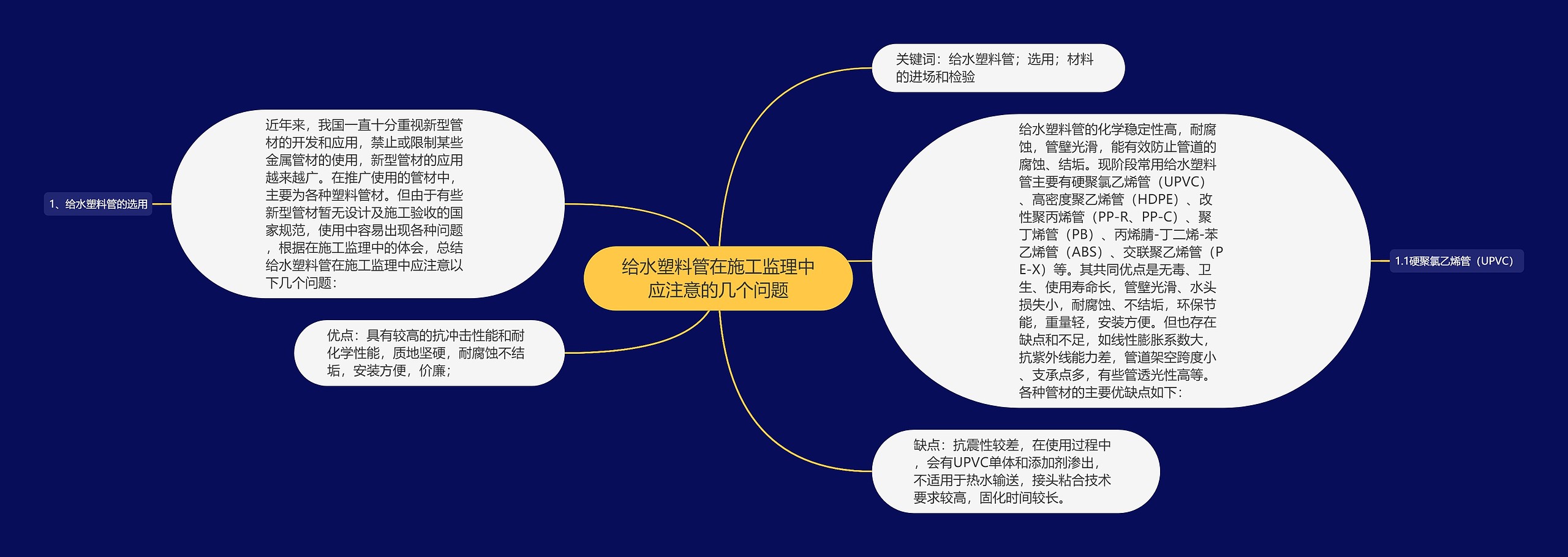 给水塑料管在施工监理中应注意的几个问题