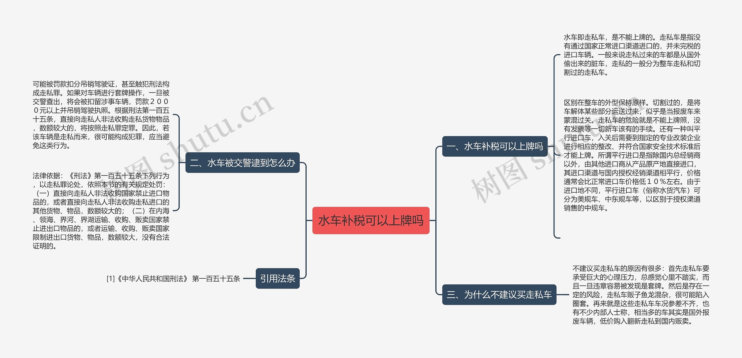 水车补税可以上牌吗思维导图