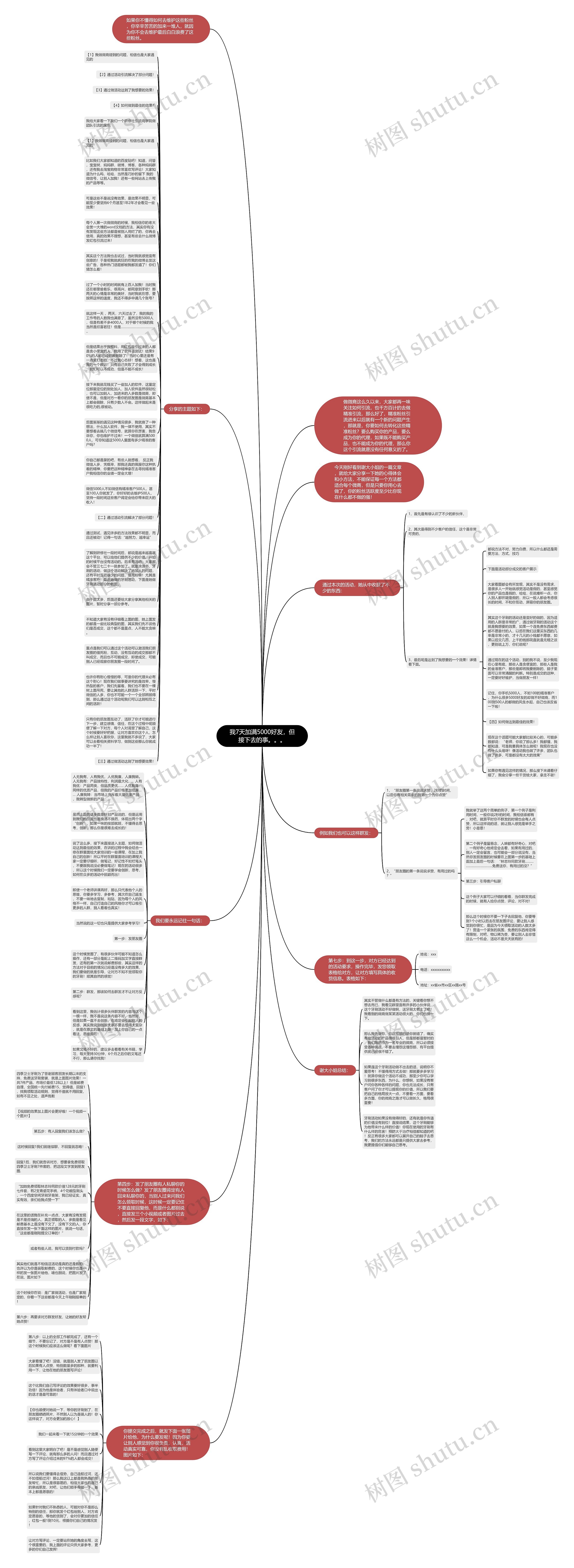 我7天加满5000好友，但接下去的事。。。思维导图