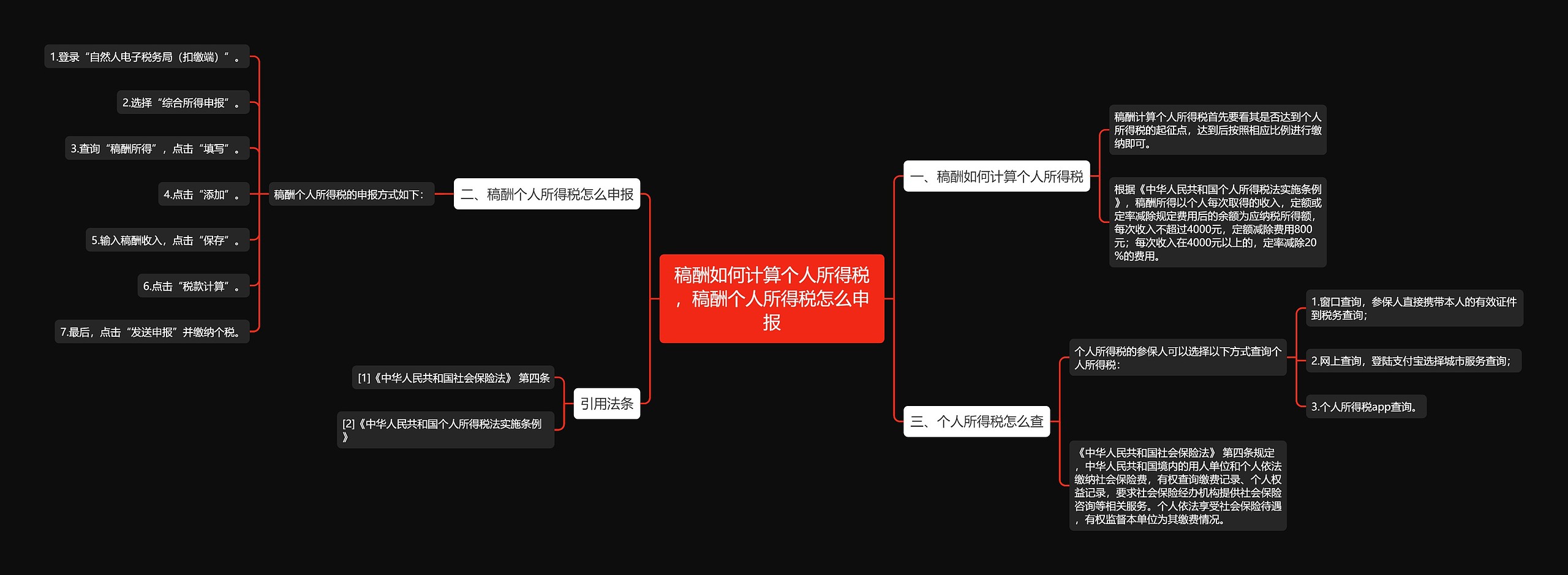 稿酬如何计算个人所得税,稿酬个人所得税怎么申报 稿酬如何计算个人所得税,稿酬个人所得税怎么申报