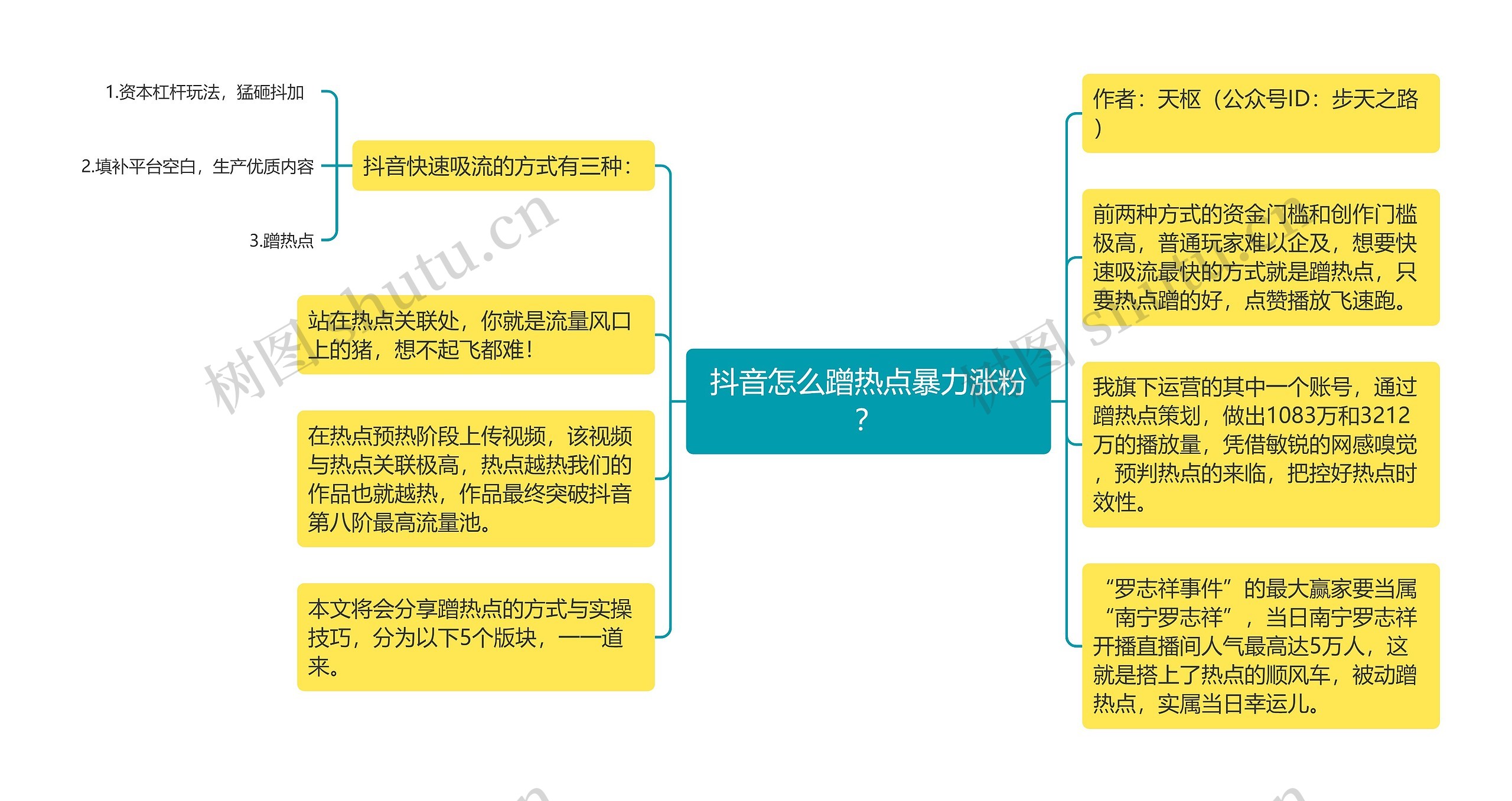 抖音怎么蹭热点暴力涨粉？思维导图