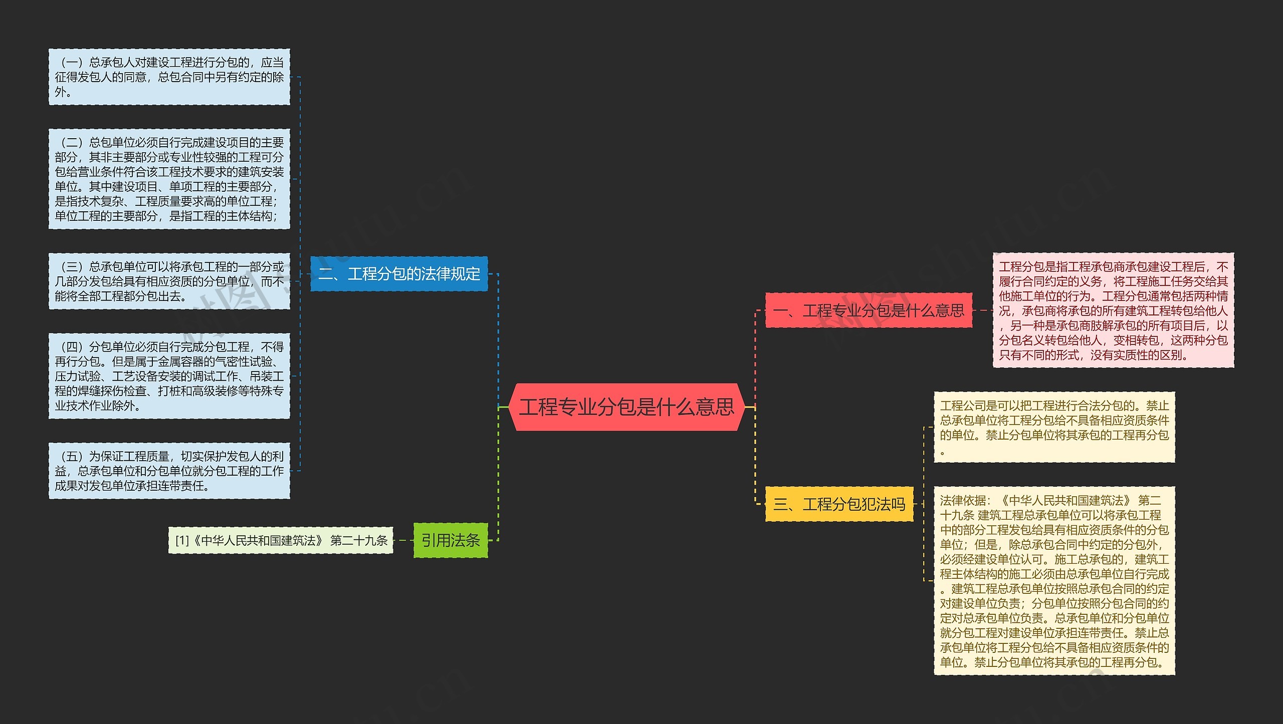工程专业分包是什么意思思维导图