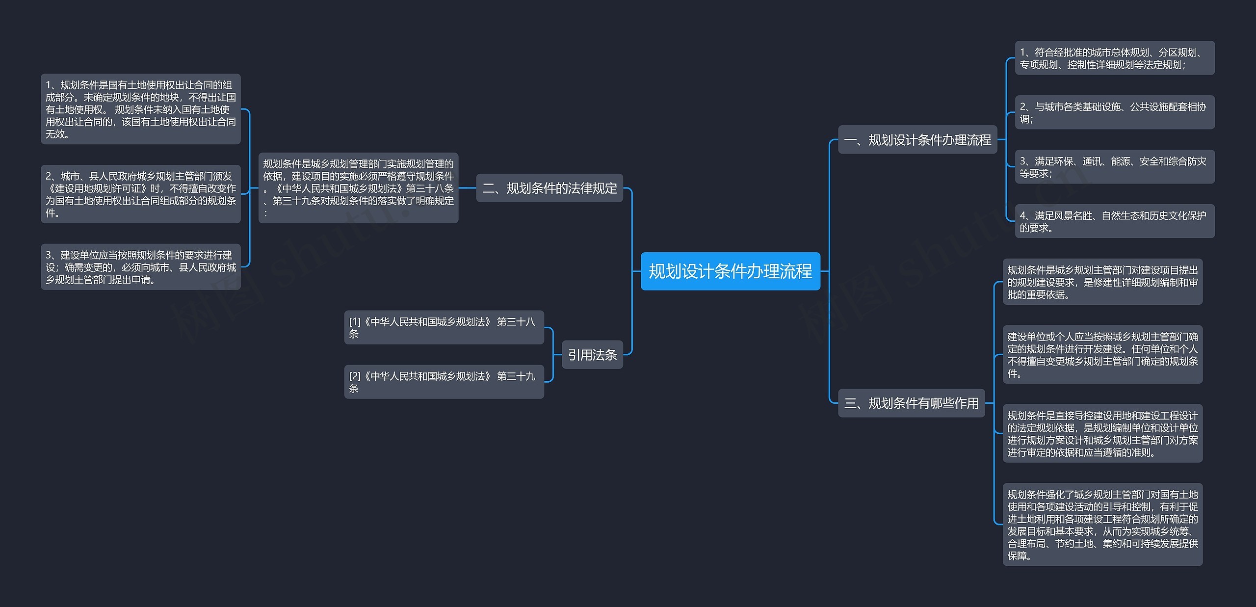 规划设计条件办理流程 规划设计条件办理流程