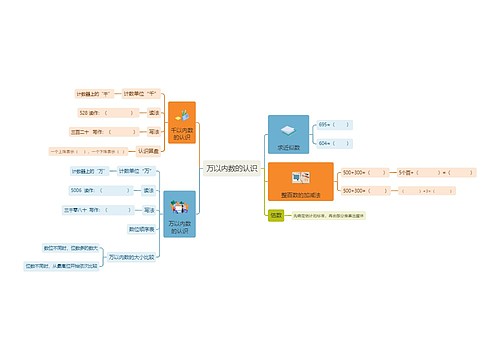万以内数的认识