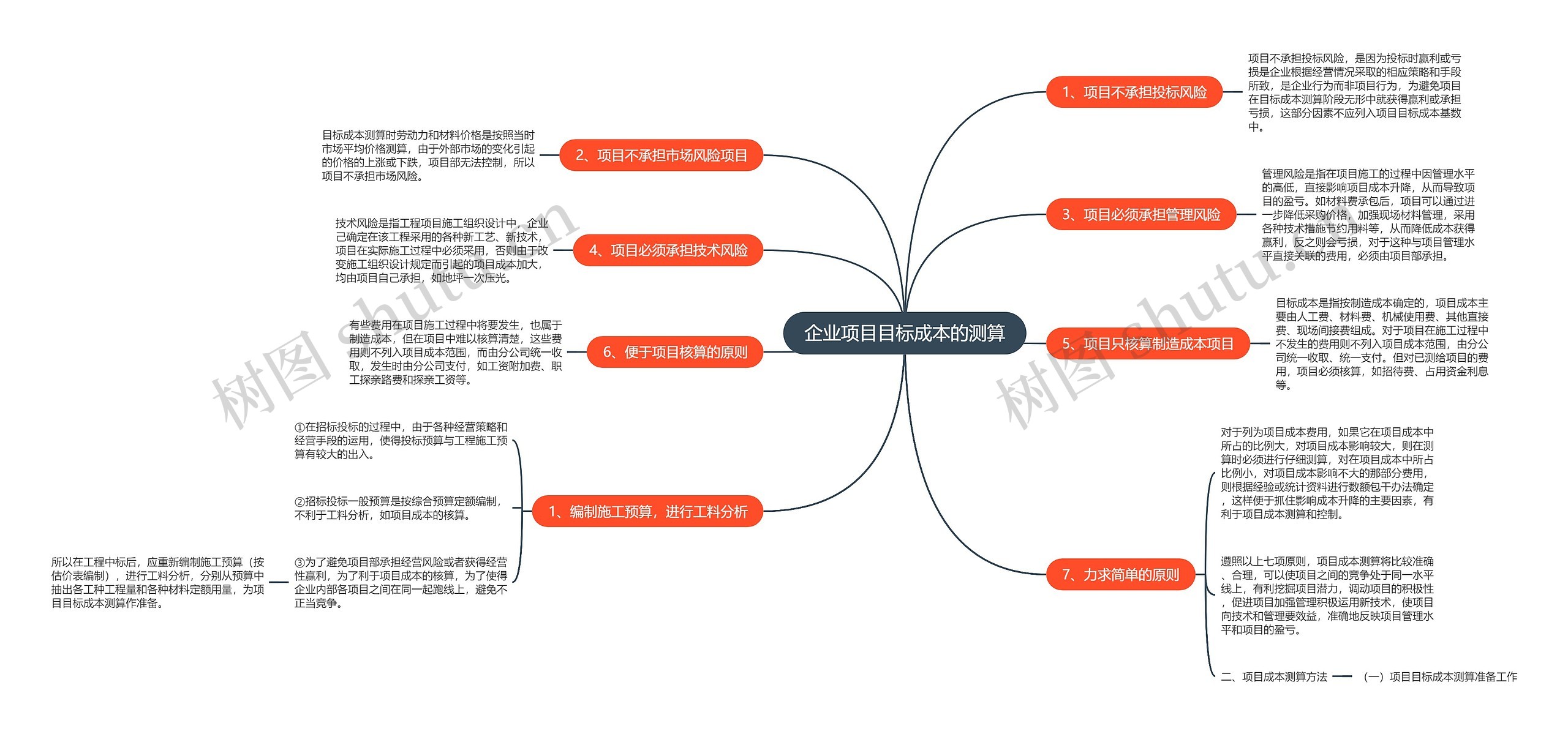 企业项目目标成本的测算思维导图